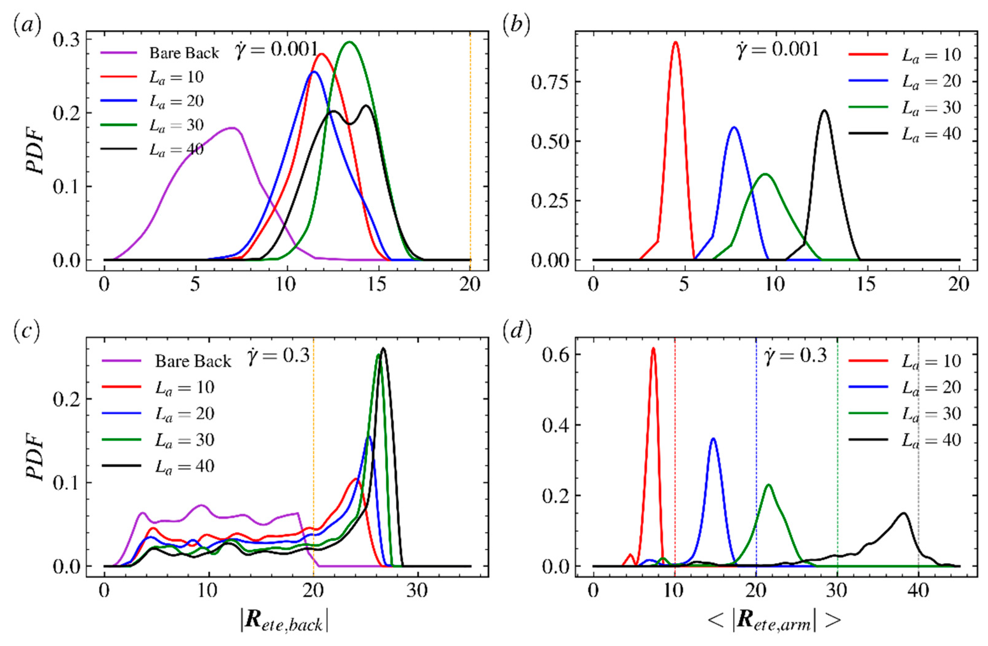 Ijms 23 11290 g003 Ijms 23 11290 g003