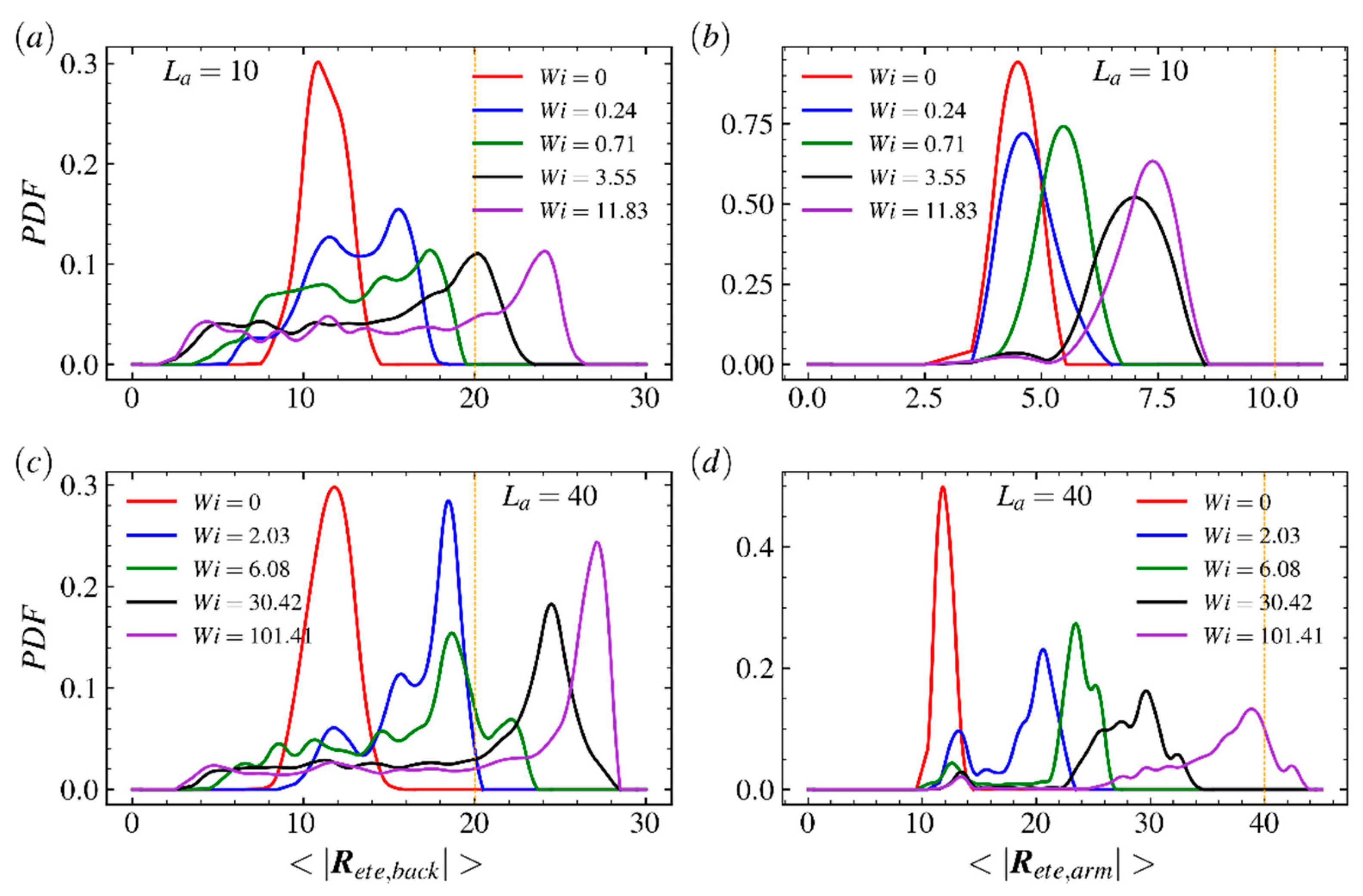 Ijms 23 11290 g005 Ijms 23 11290 g005