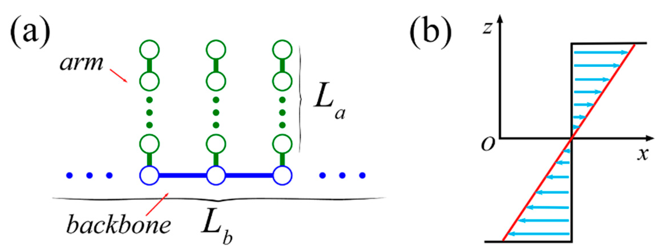 Ijms 23 11290 g013 Ijms 23 11290 g013