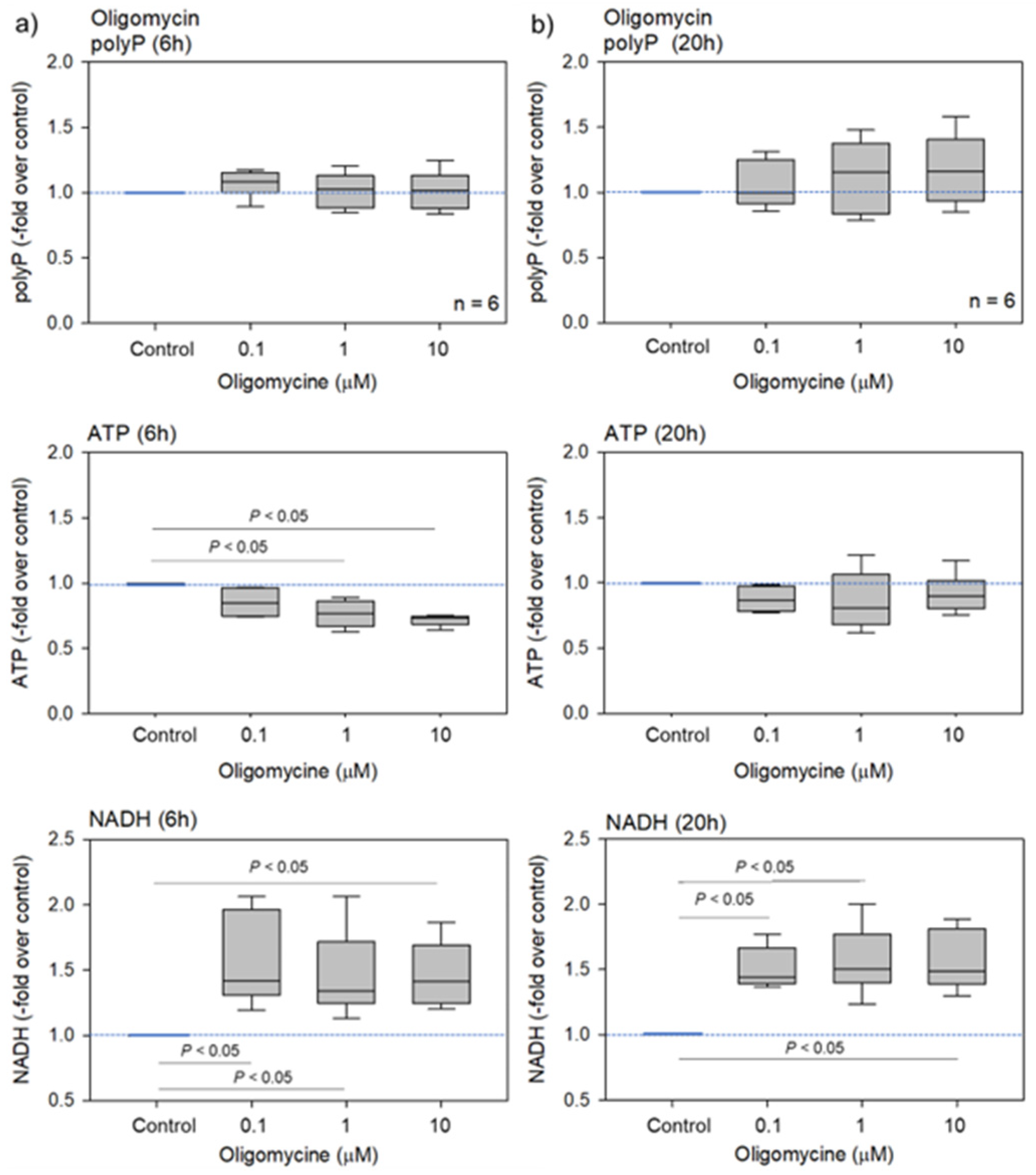 Ijms 23 11293 g001 550