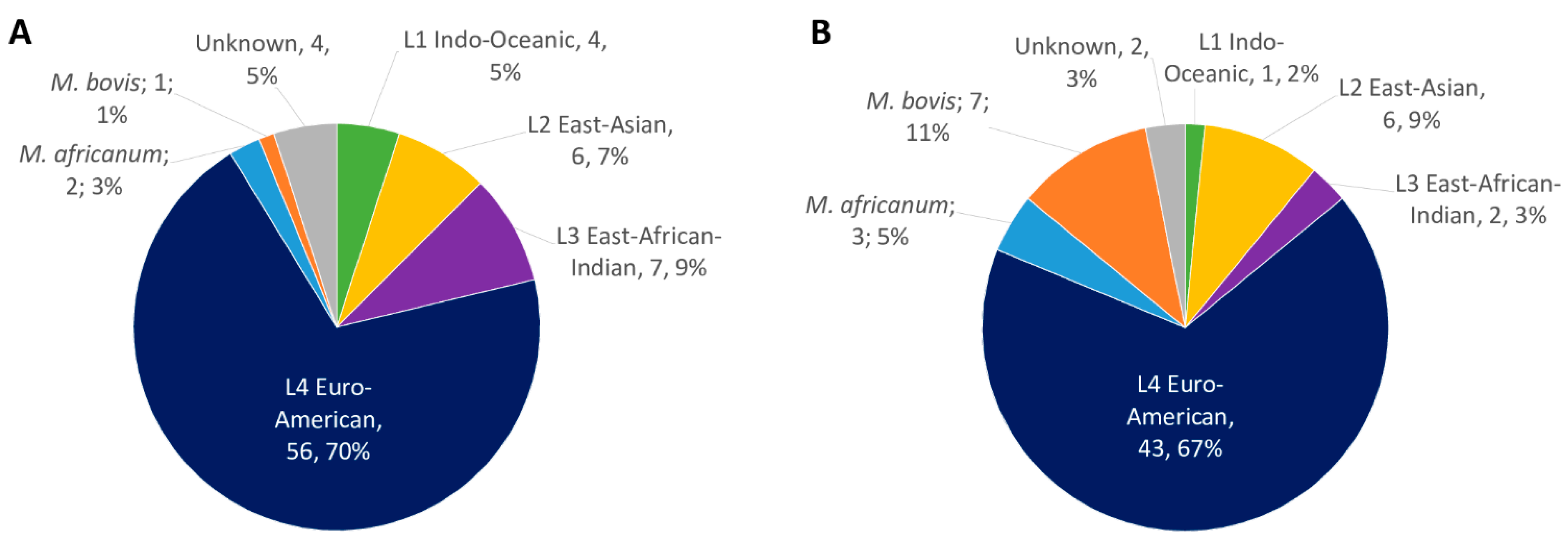 Ijms 23 11302 g001 Ijms 23 11302 g001