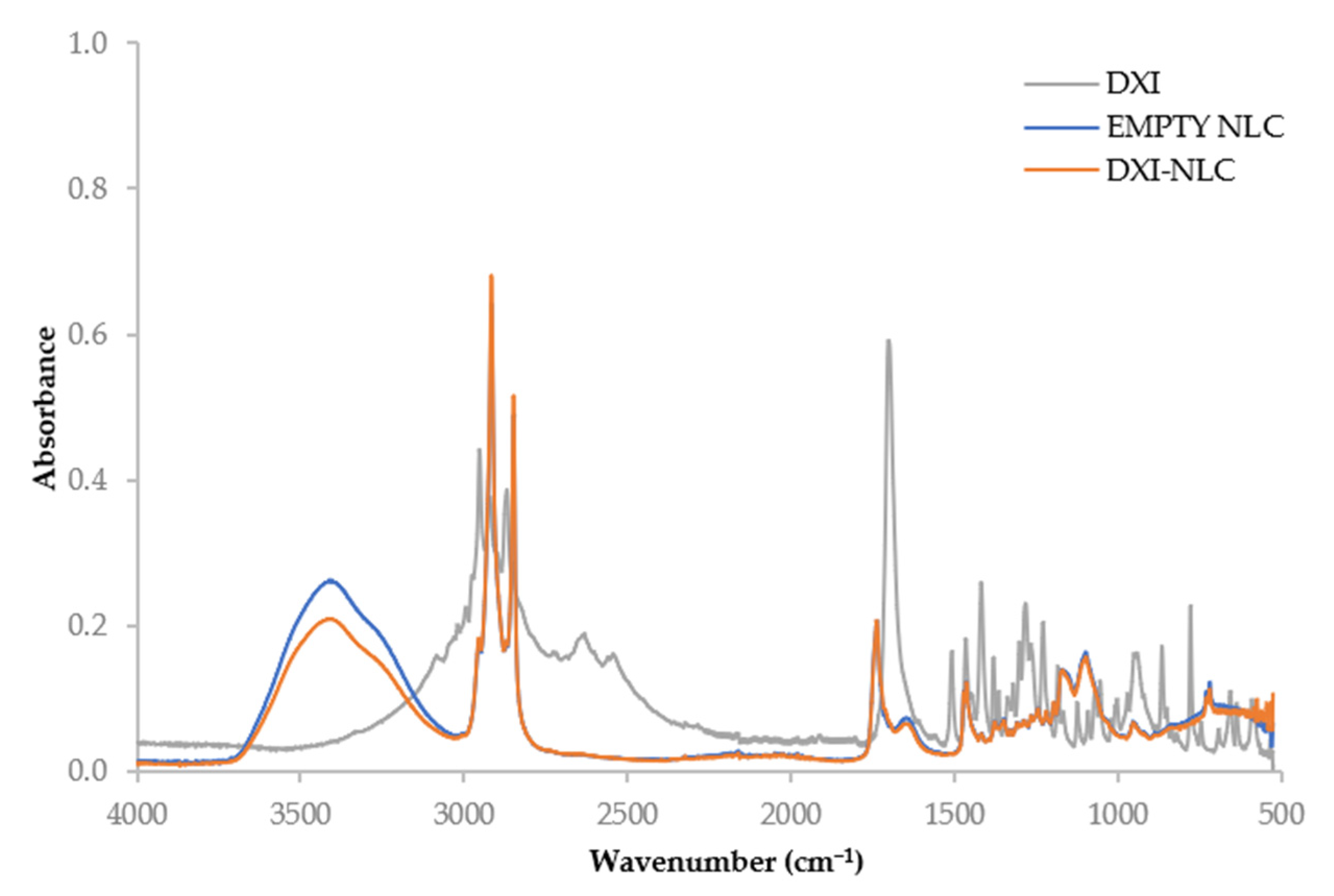 Ijms 23 11310 g005 550