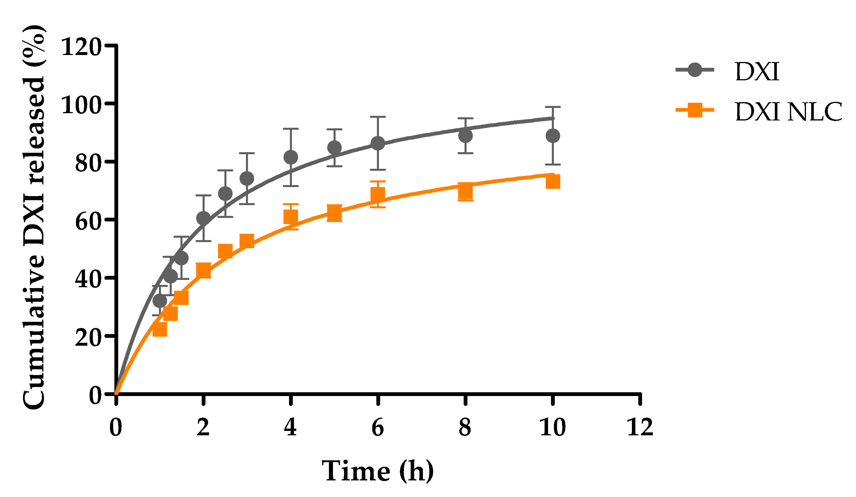 Ijms 23 11310 g007 550