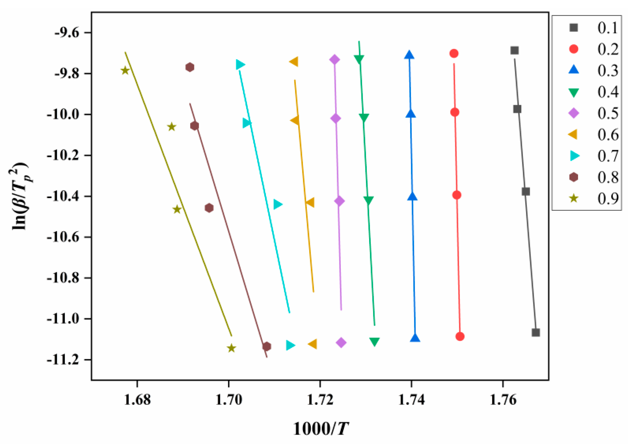 Ijms 23 11313 g006 550