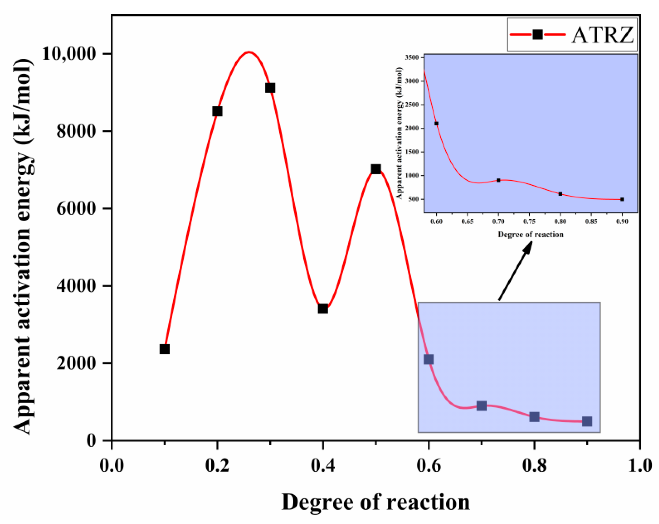 Ijms 23 11313 g007 550