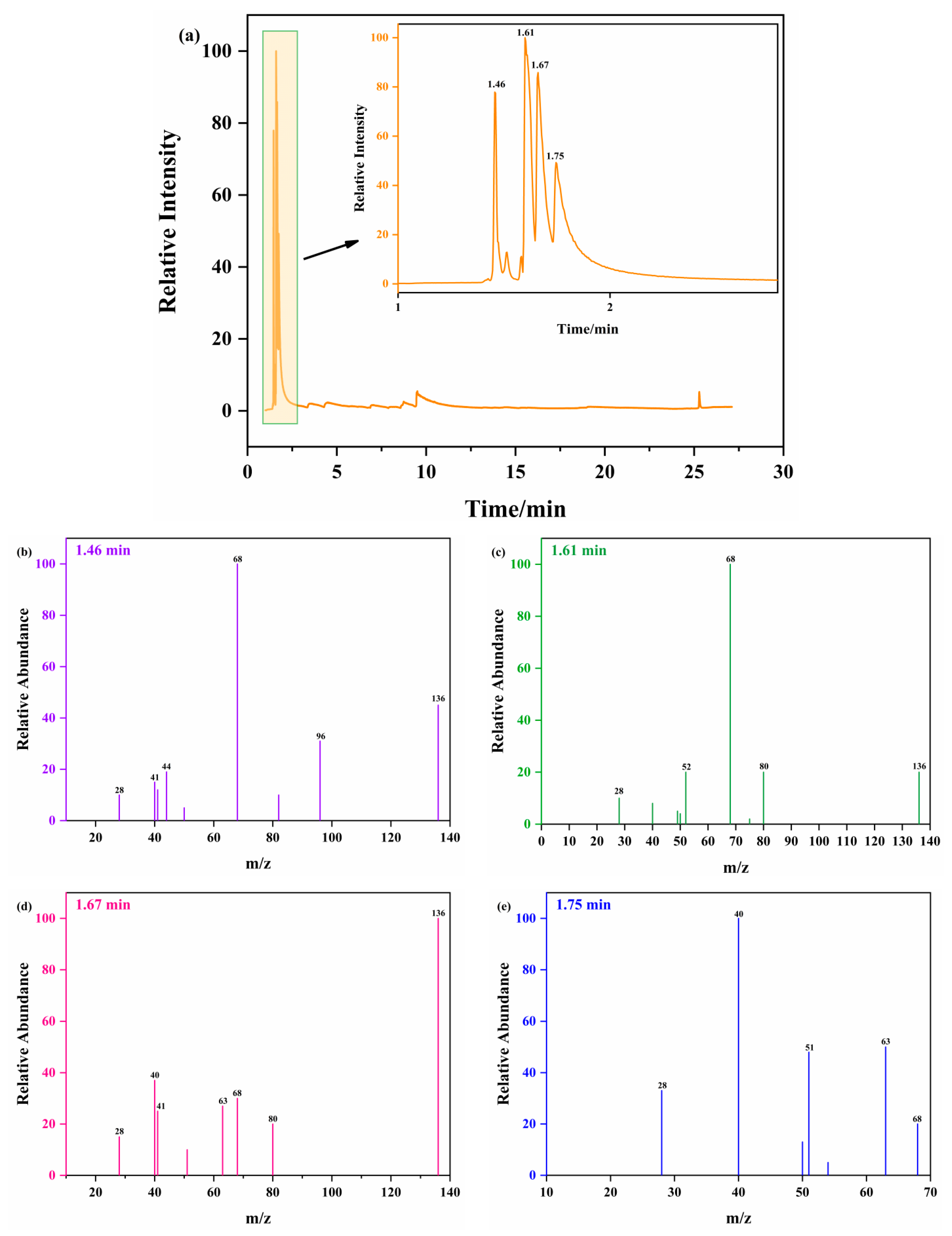 Ijms 23 11313 g010 550