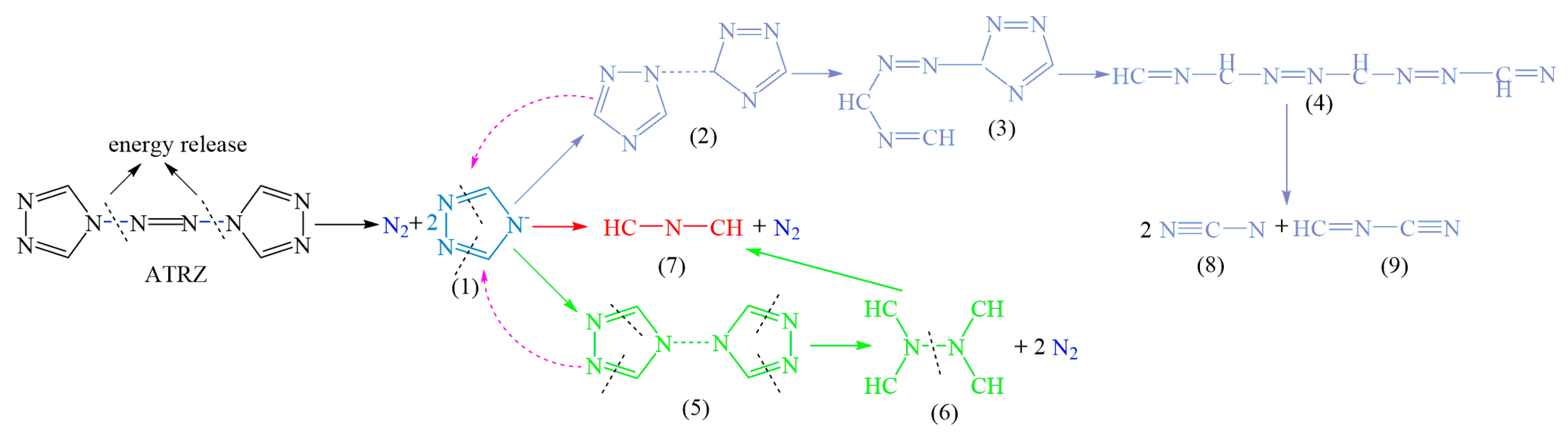 Ijms 23 11313 g011 550
