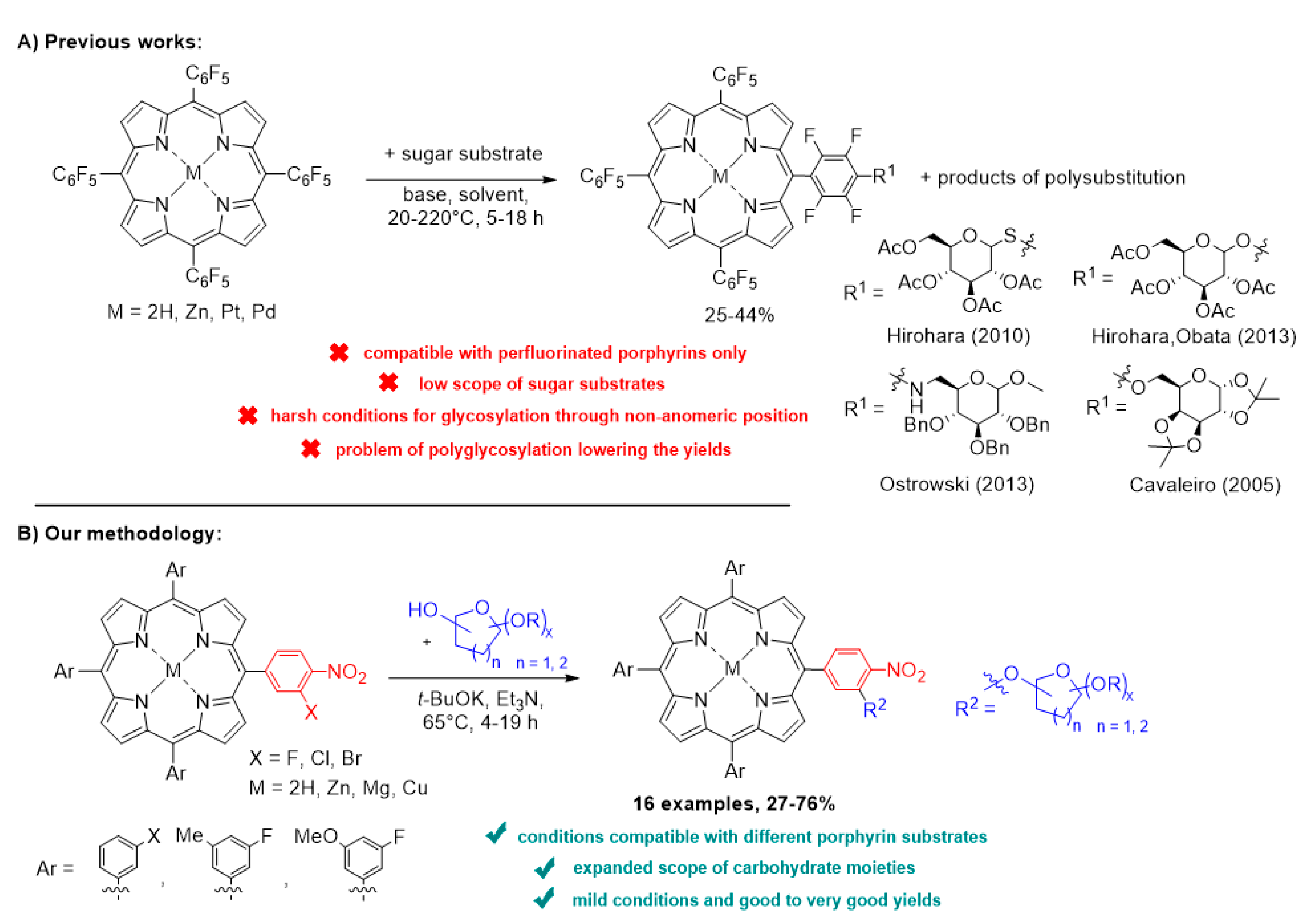 Ijms 23 11321 sch001 550