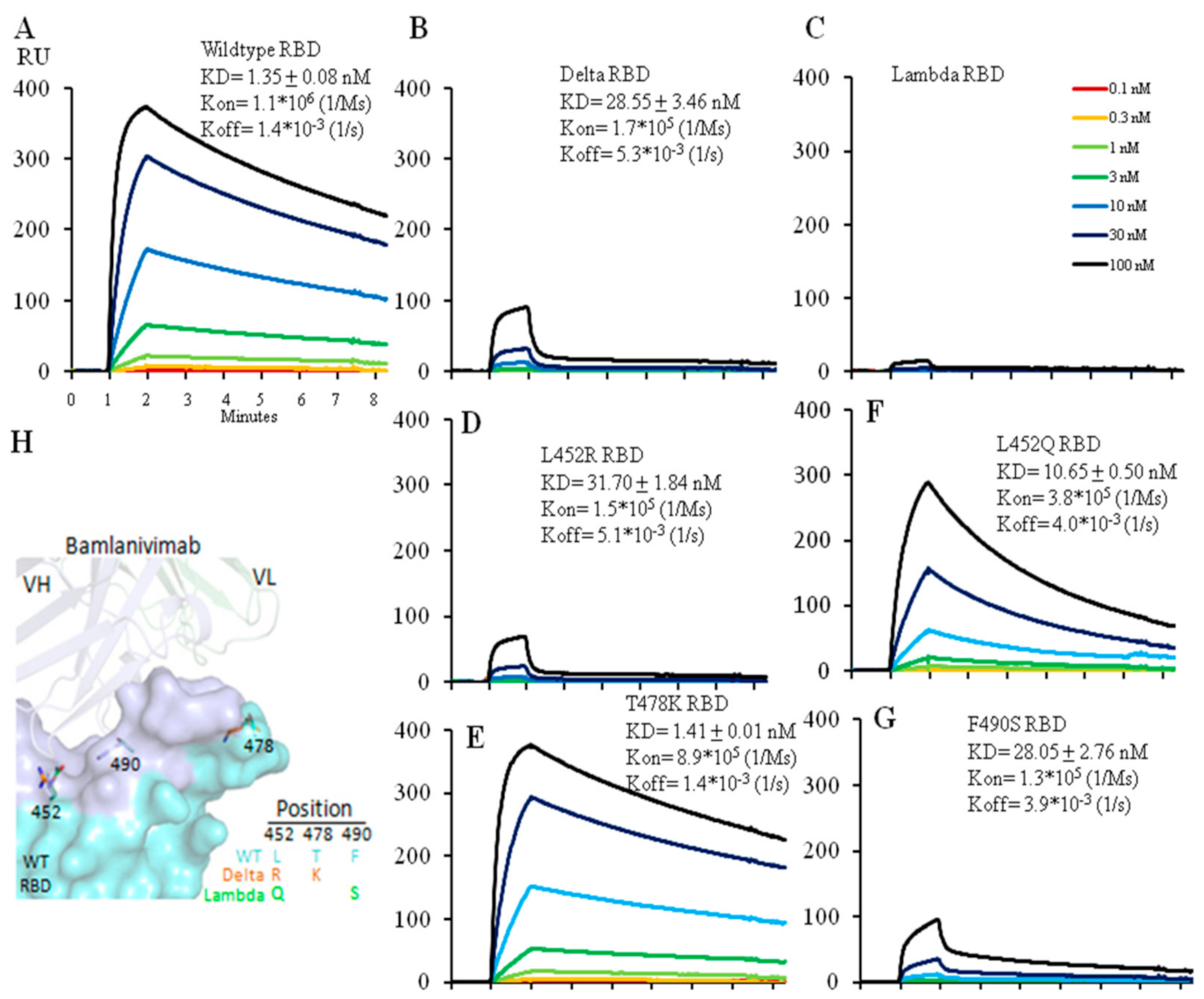 Ijms 23 11325 g002 550