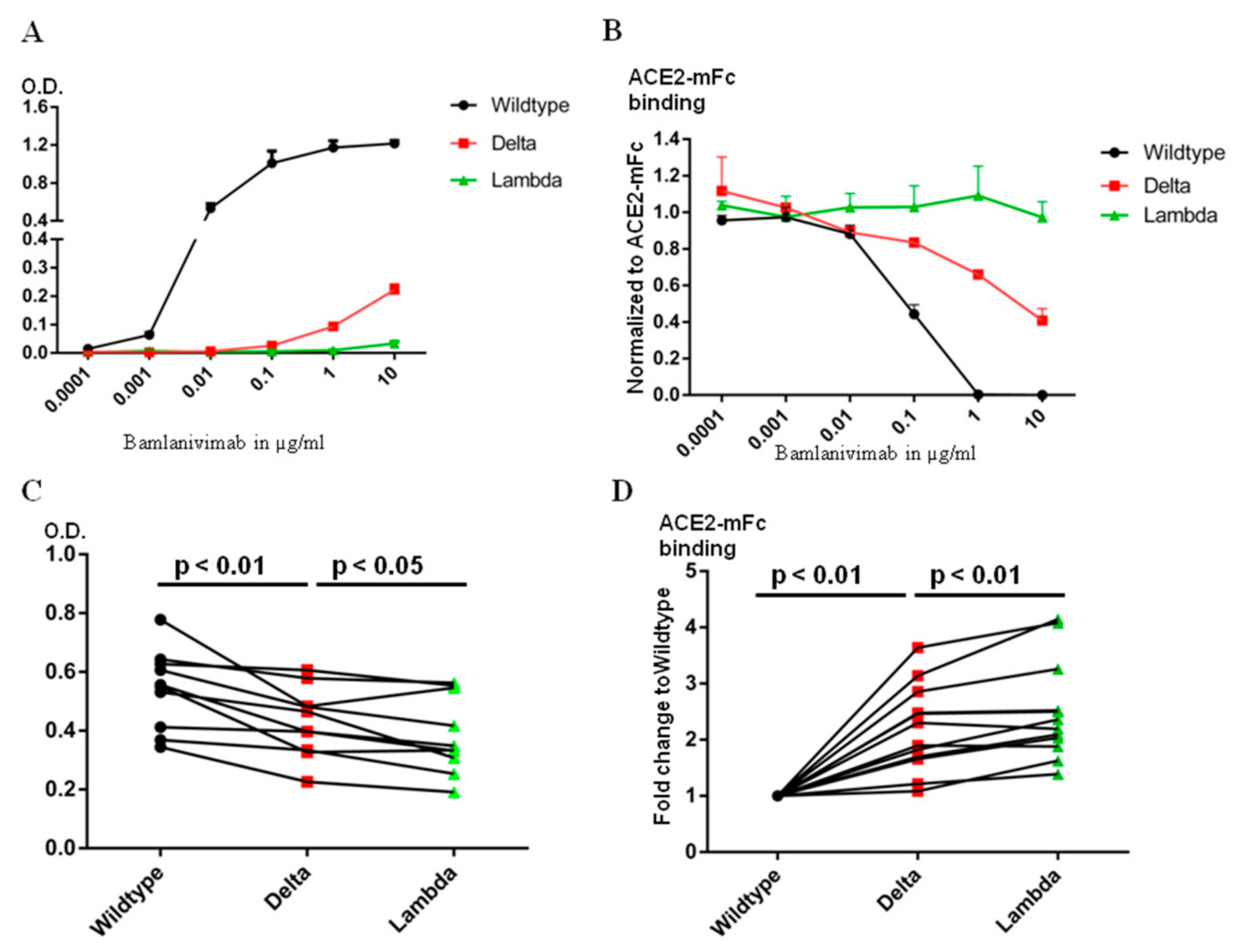 Ijms 23 11325 g003 550
