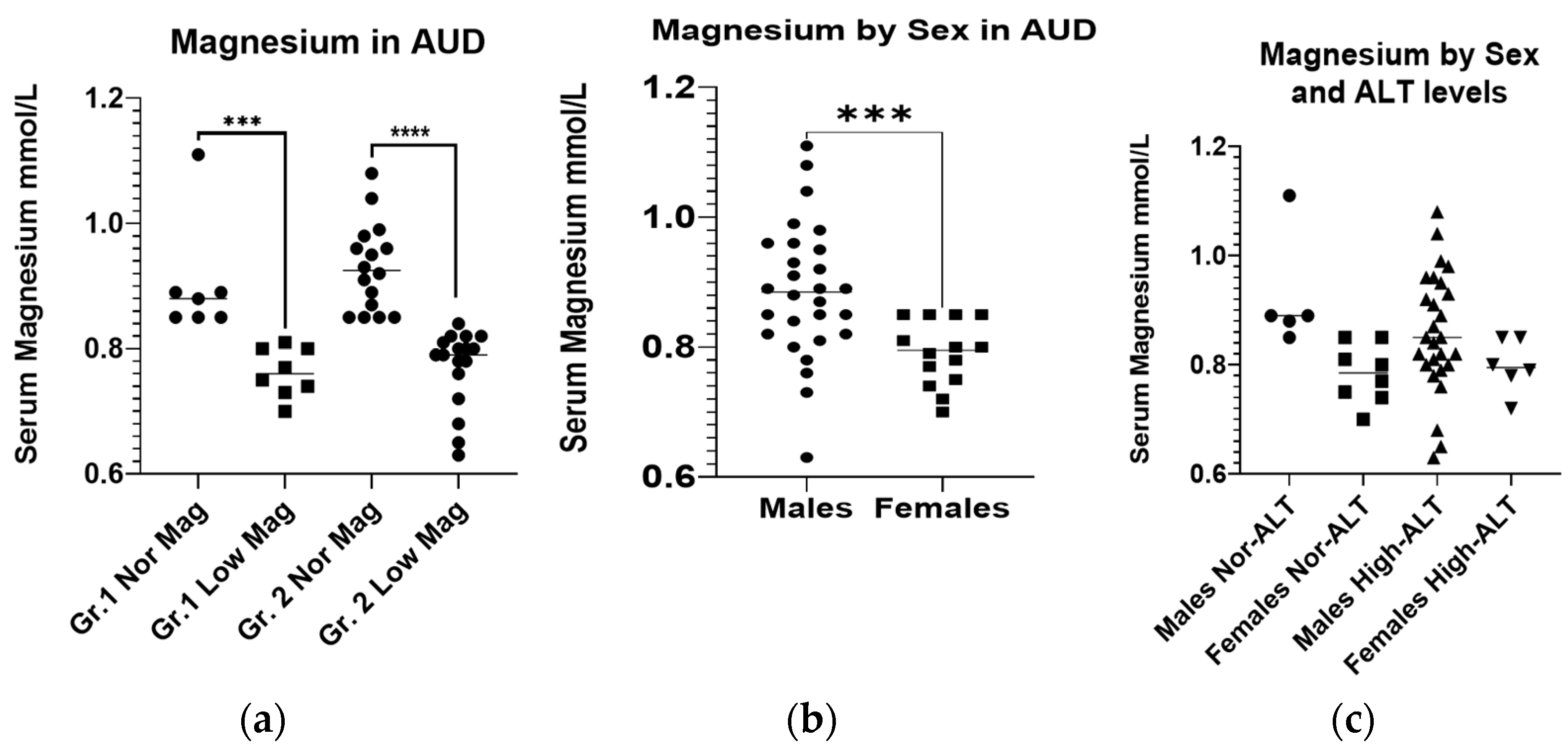 Ijms 23 11332 g001 Ijms 23 11332 g001
