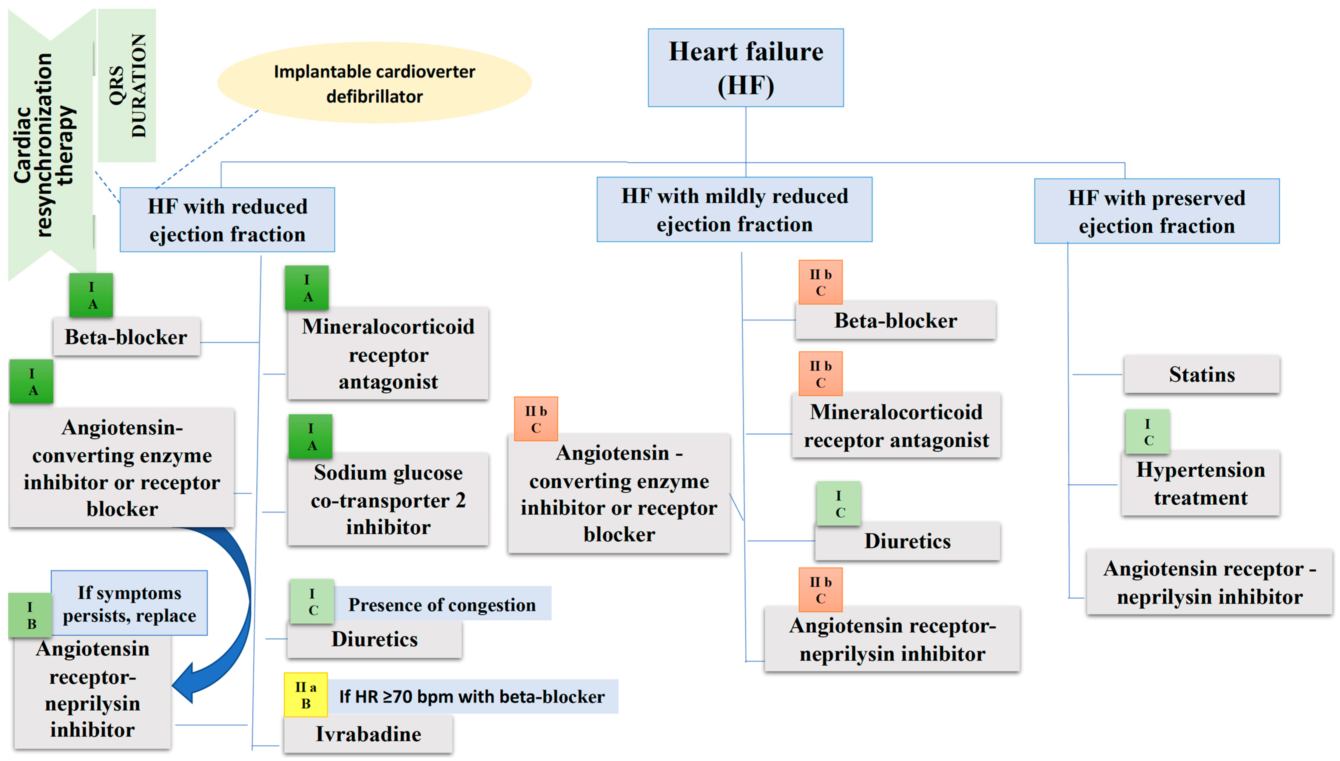 Ijms 23 11336 g003 Ijms 23 11336 g003