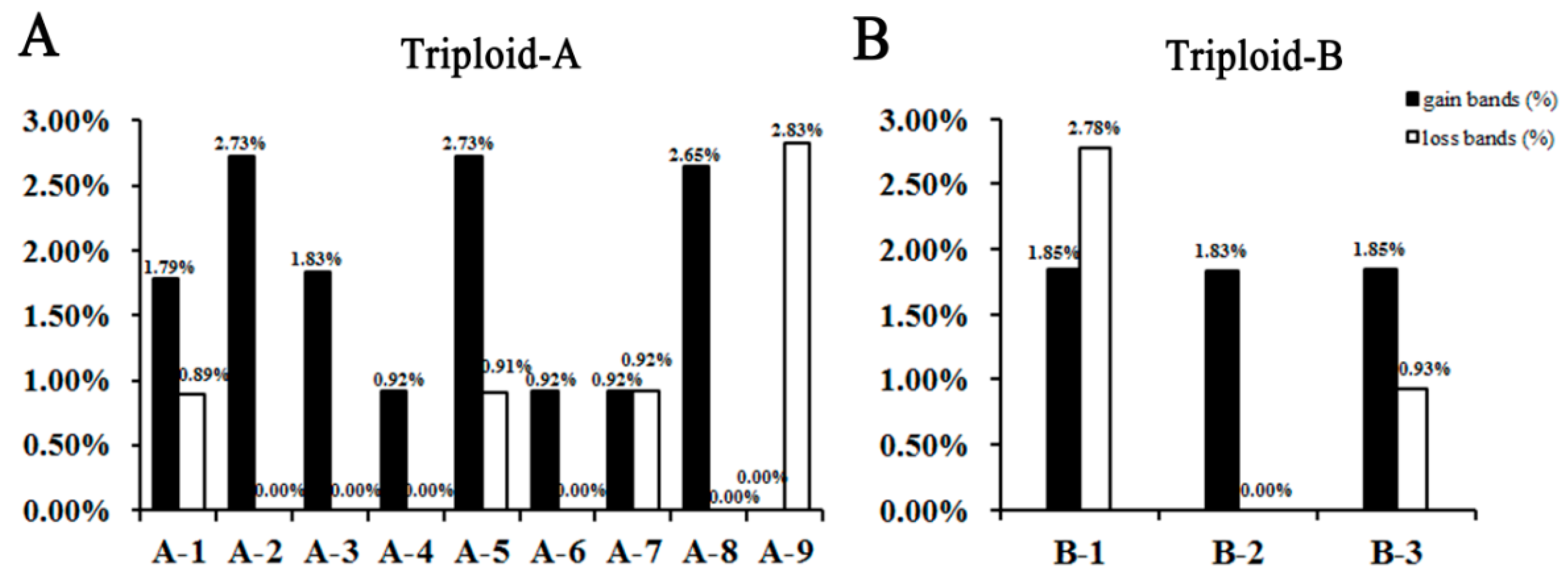 Ijms 23 11337 g002 Ijms 23 11337 g002