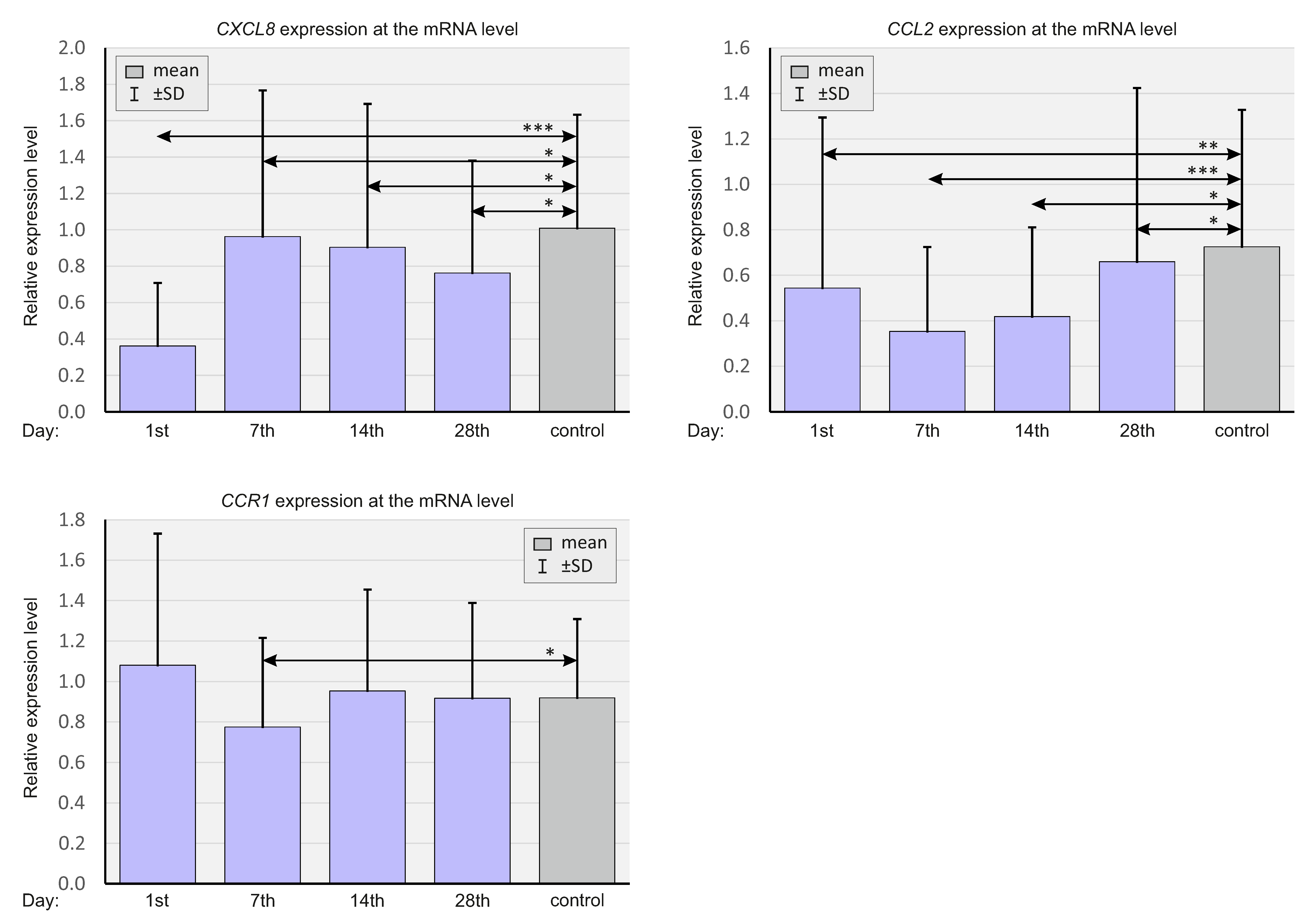 Ijms 23 11338 g001 Ijms 23 11338 g001