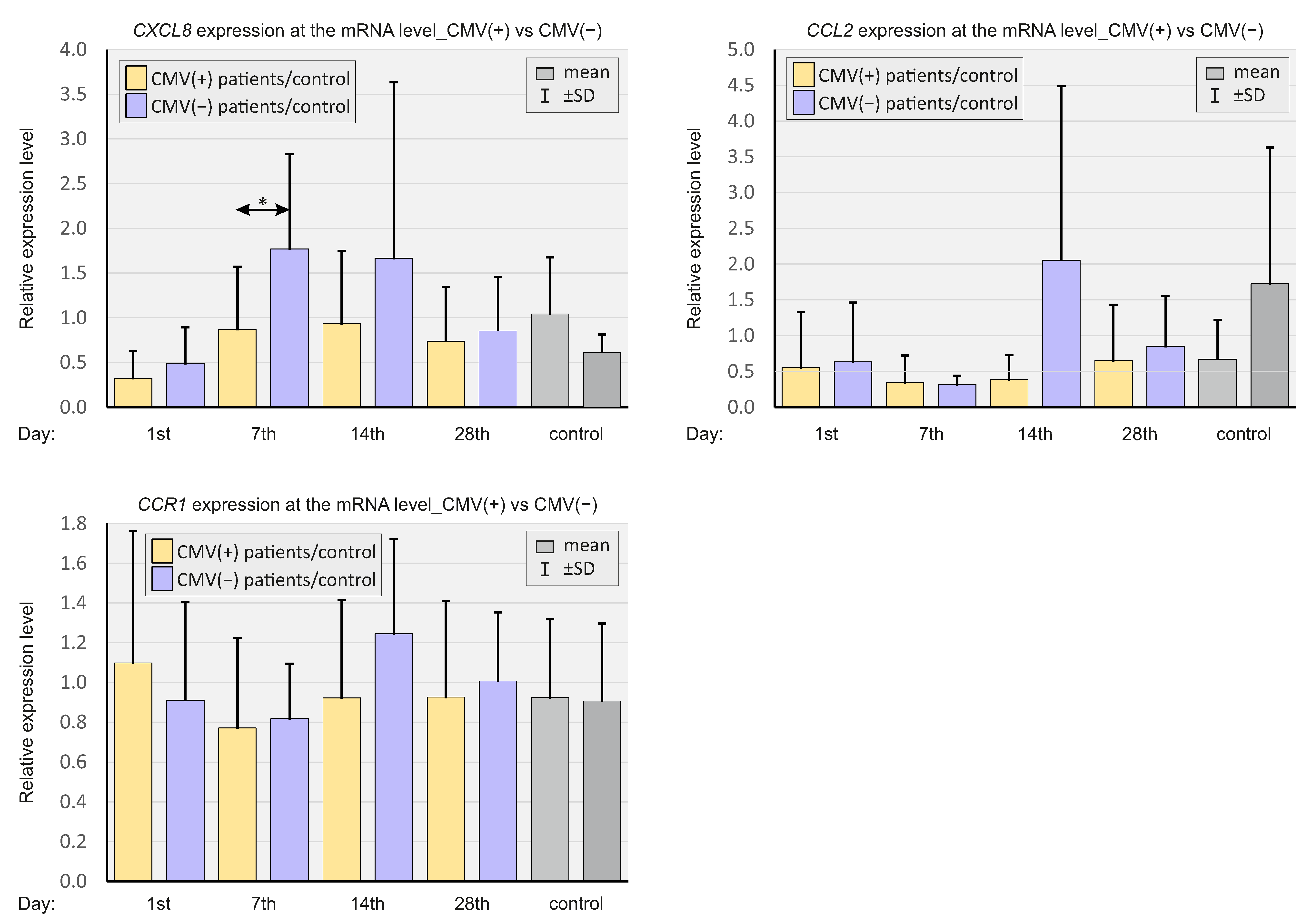 Ijms 23 11338 g003 Ijms 23 11338 g003