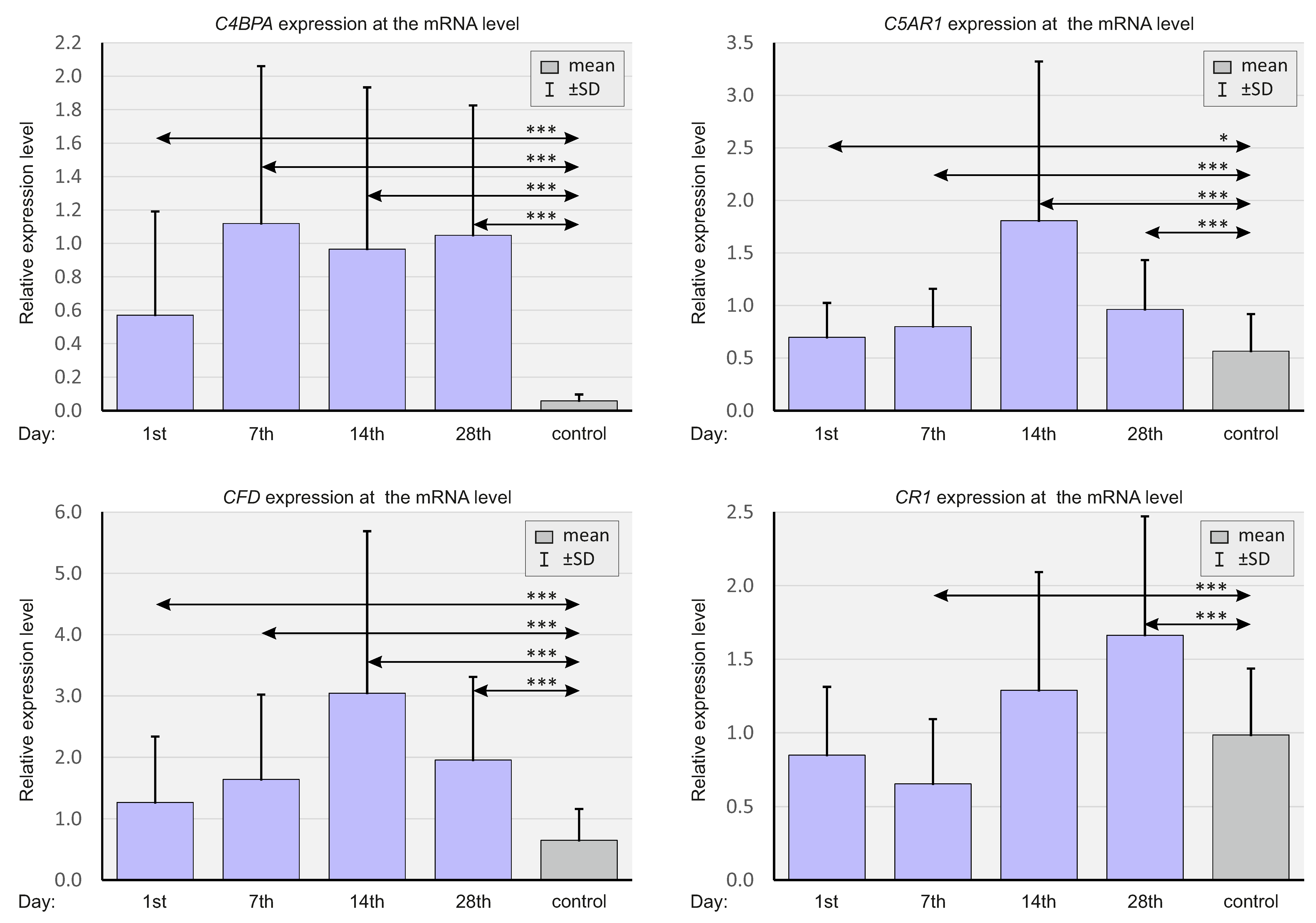 Ijms 23 11338 g004 Ijms 23 11338 g004