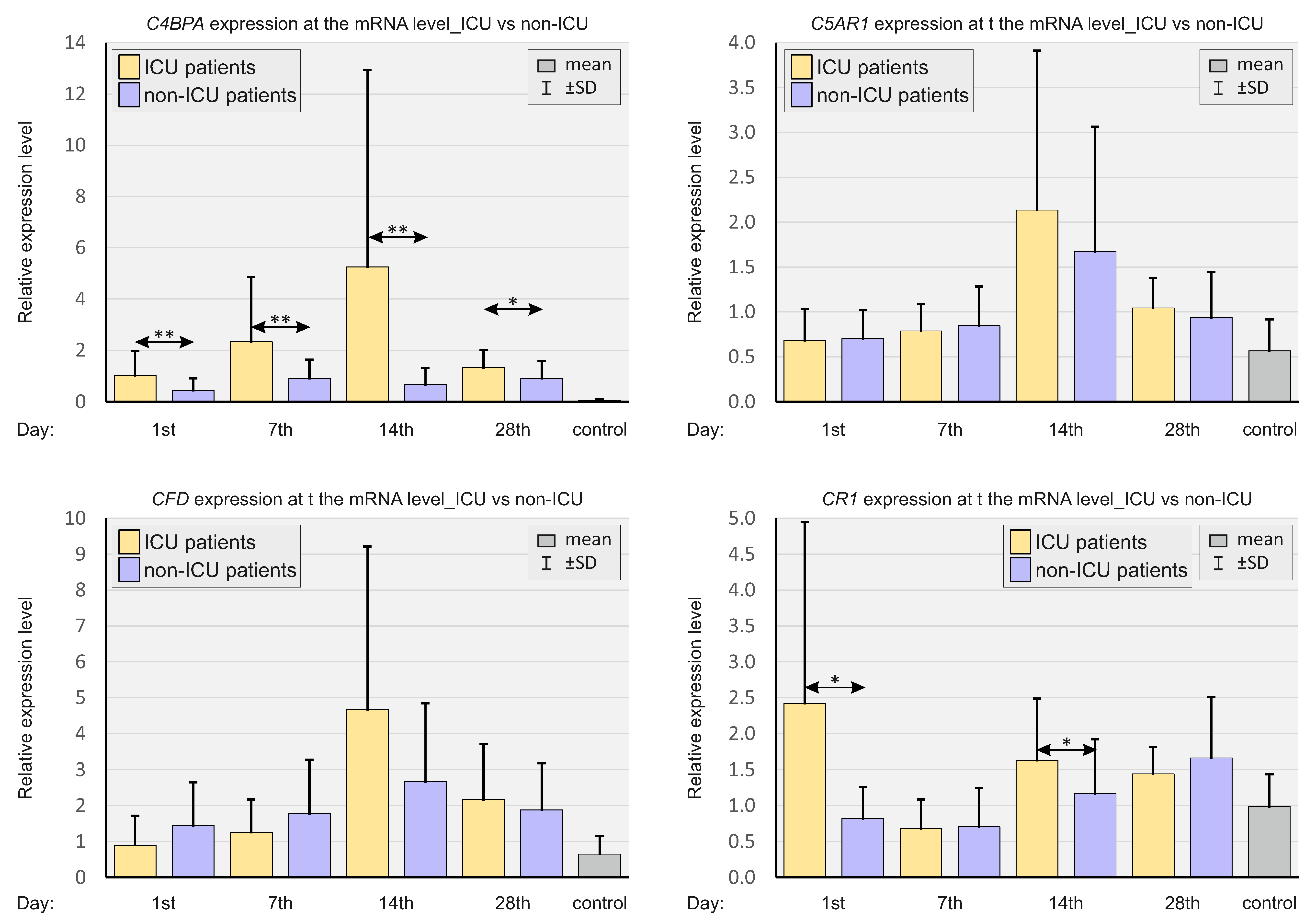 Ijms 23 11338 g005 Ijms 23 11338 g005