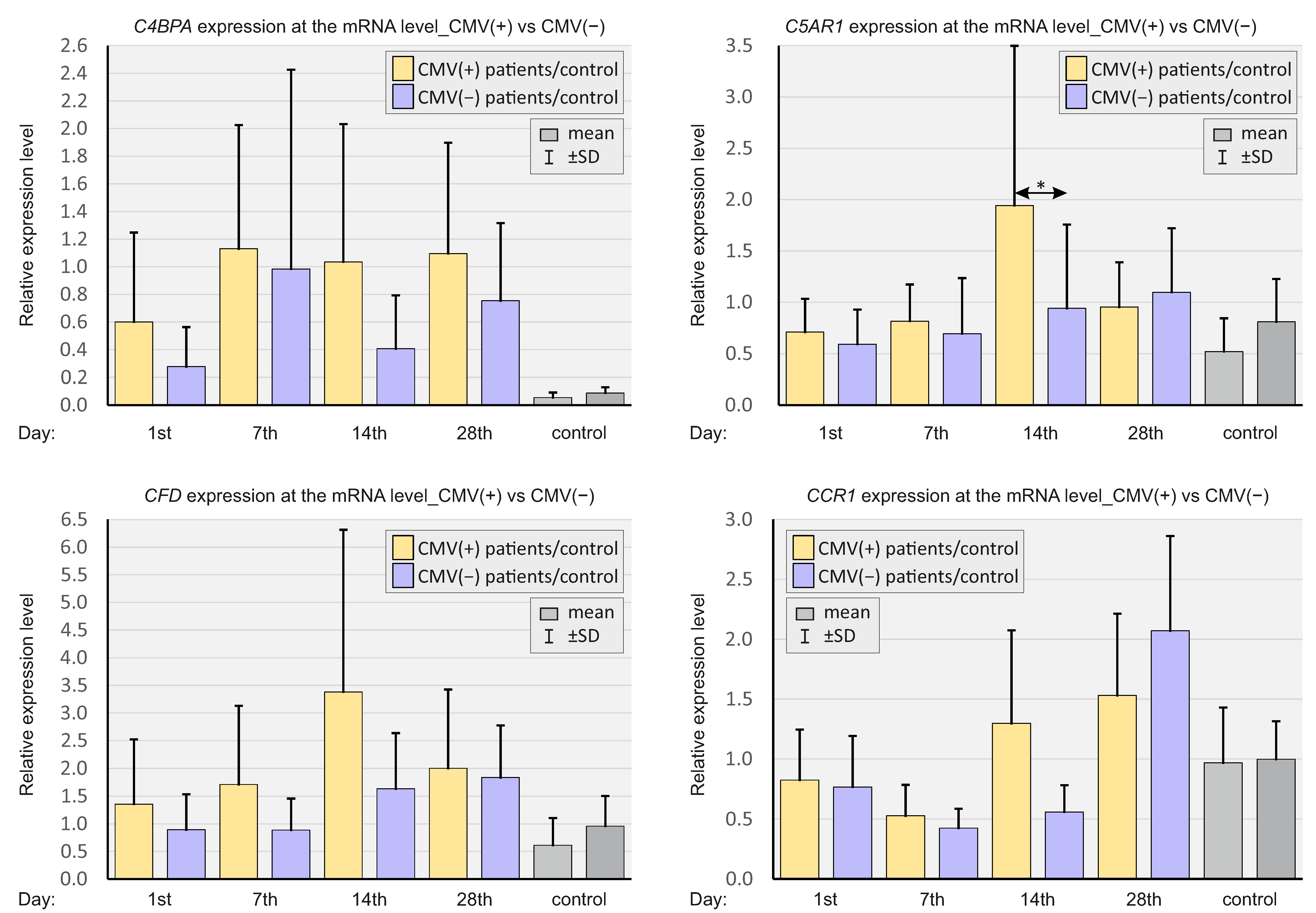 Ijms 23 11338 g006 Ijms 23 11338 g006