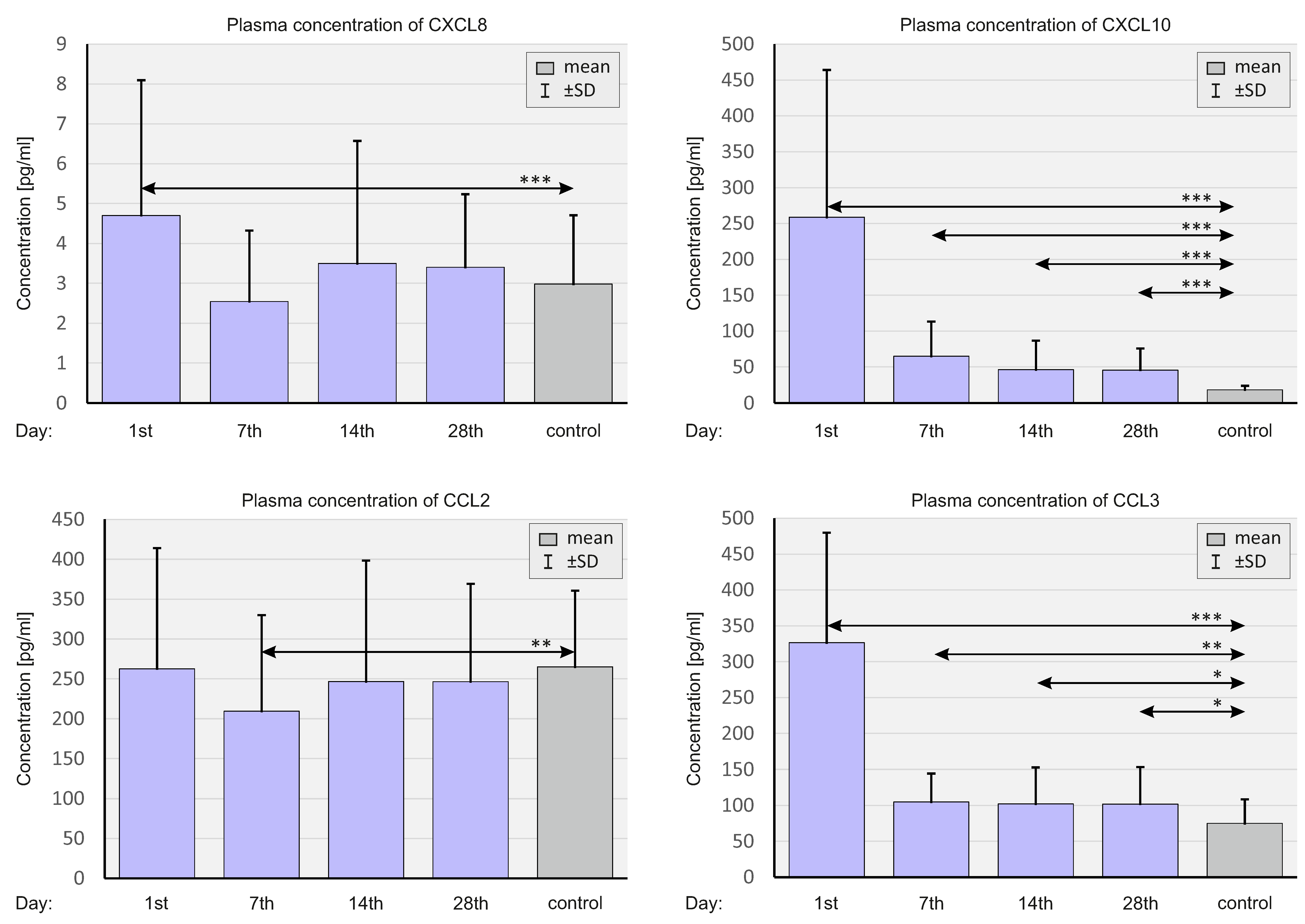 Ijms 23 11338 g007 Ijms 23 11338 g007
