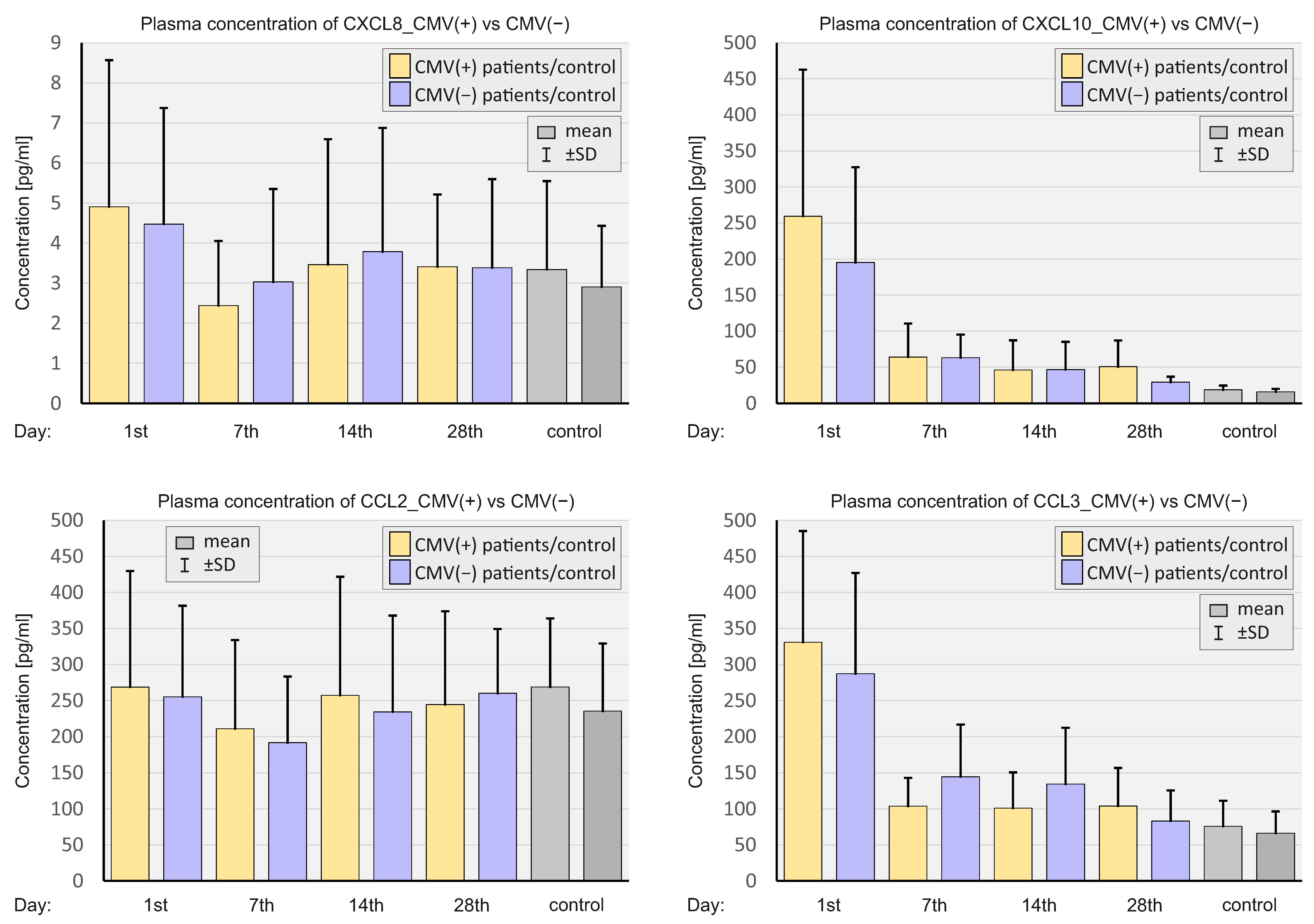 Ijms 23 11338 g009 Ijms 23 11338 g009