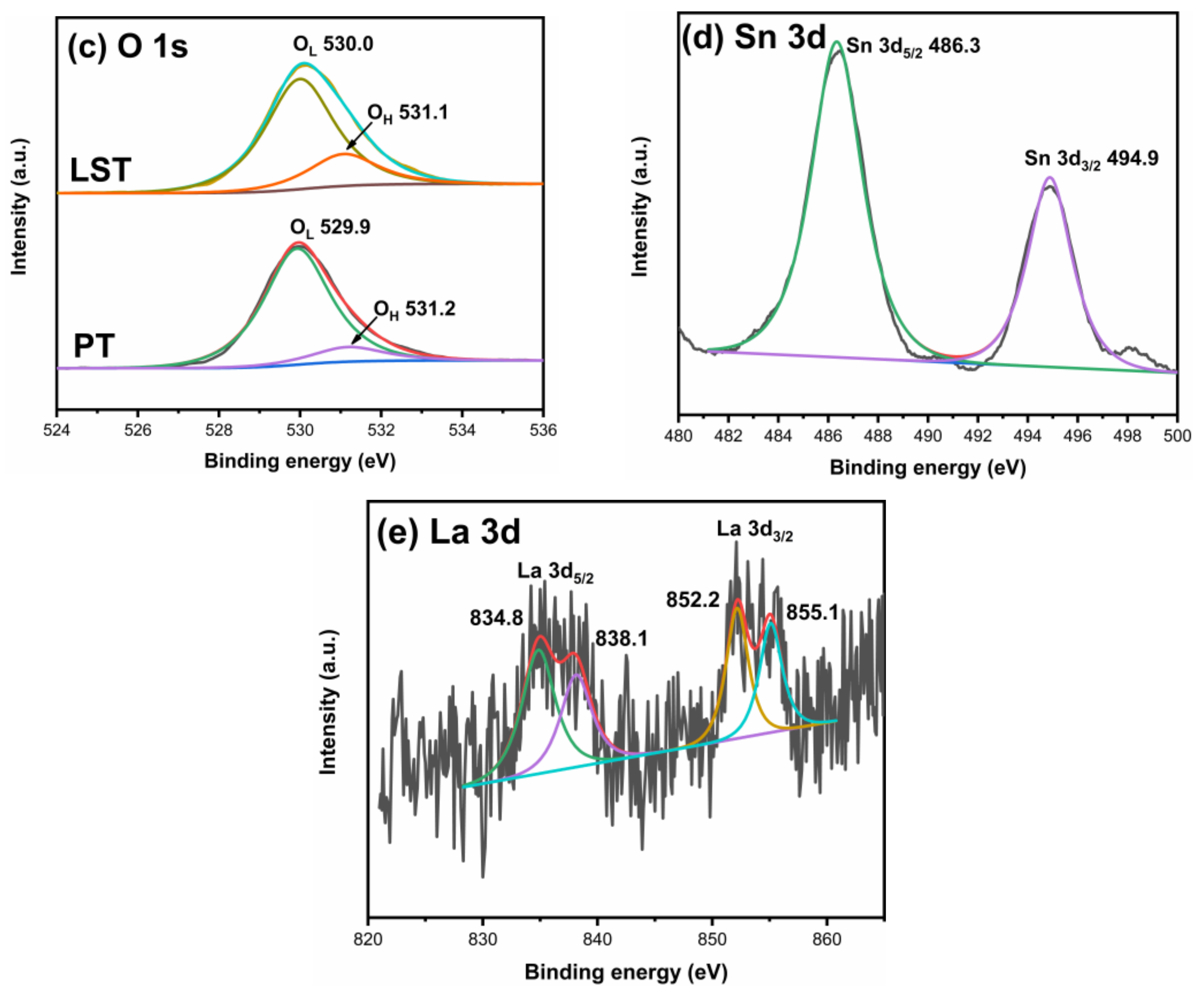 Ijms 23 11339 g004b 550