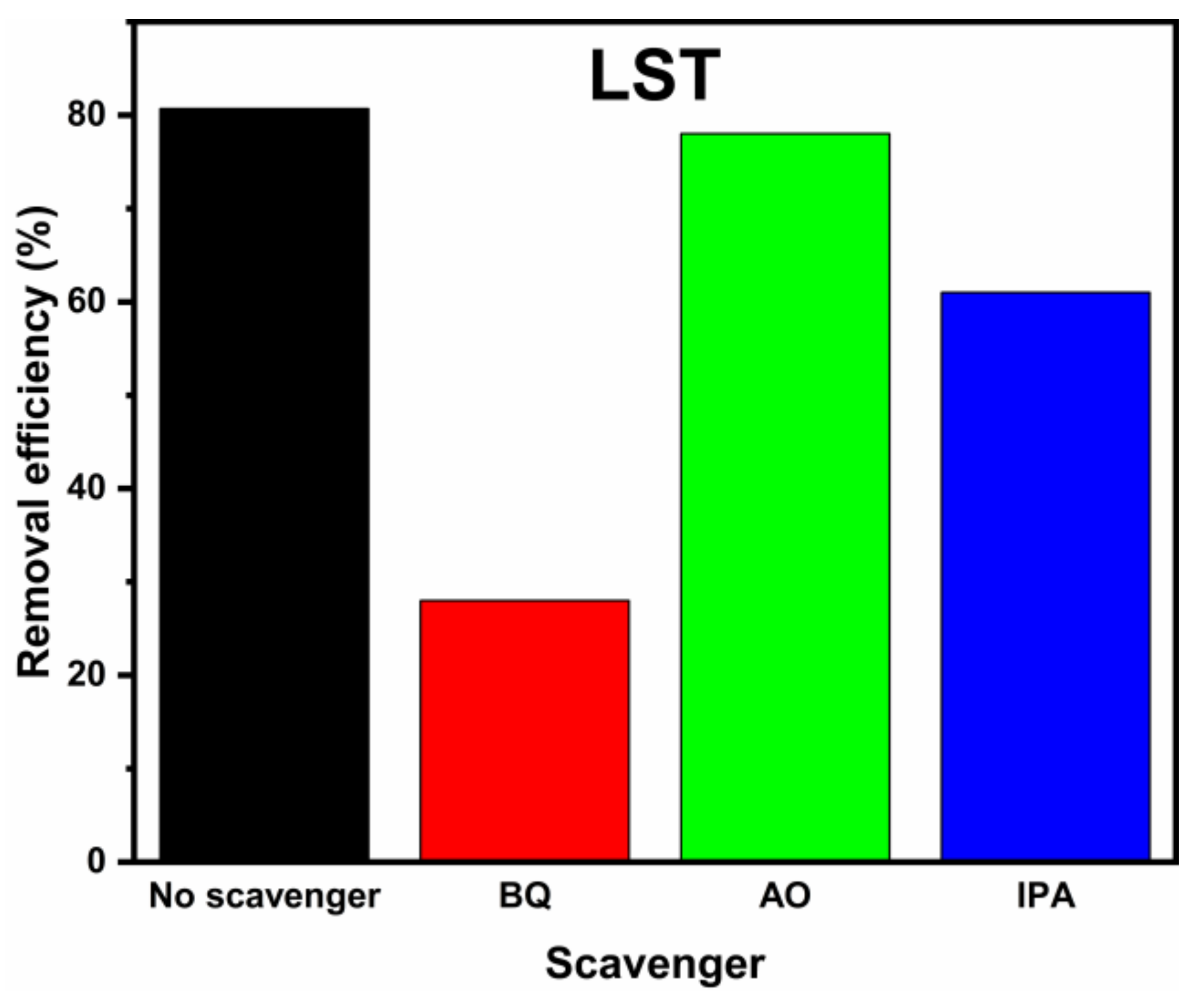 Ijms 23 11339 g008 550