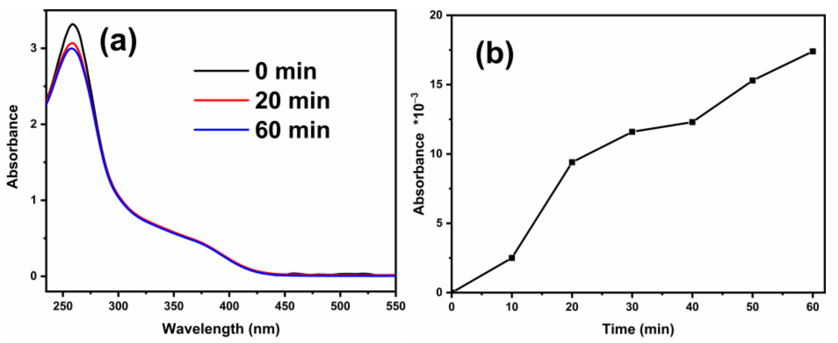 Ijms 23 11339 g009 550