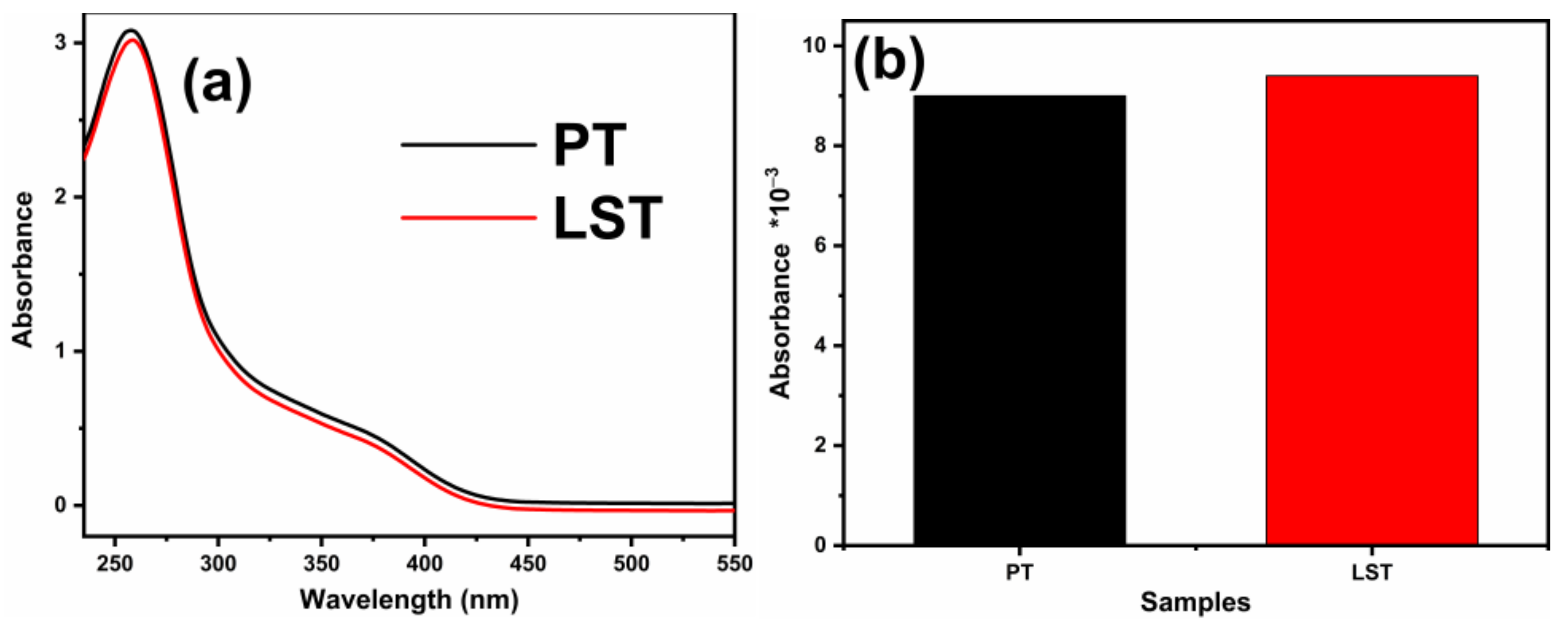 Ijms 23 11339 g010 550