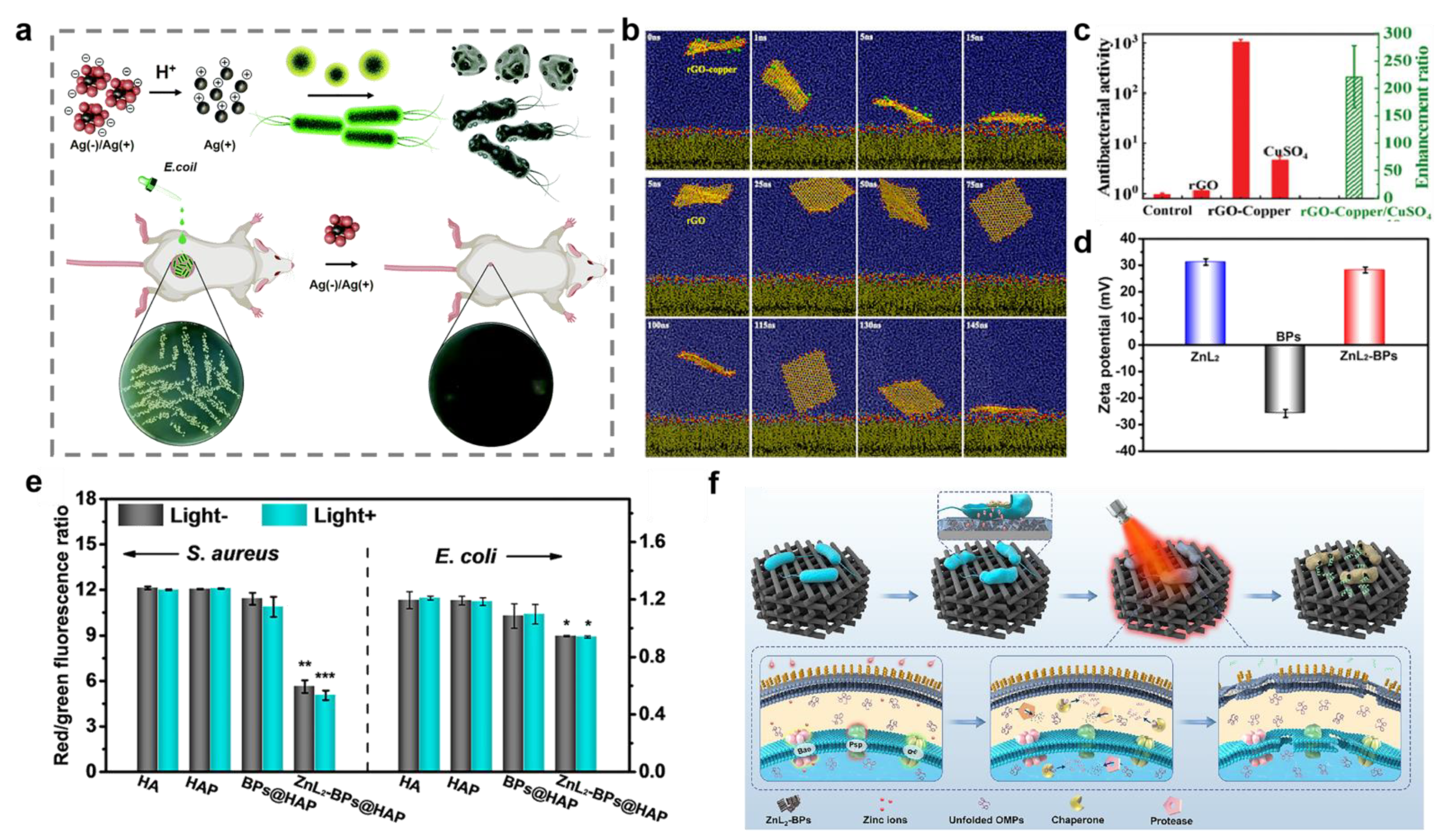 IJMS | Free Full-Text | Metal and Metal Oxide Nanomaterials for 