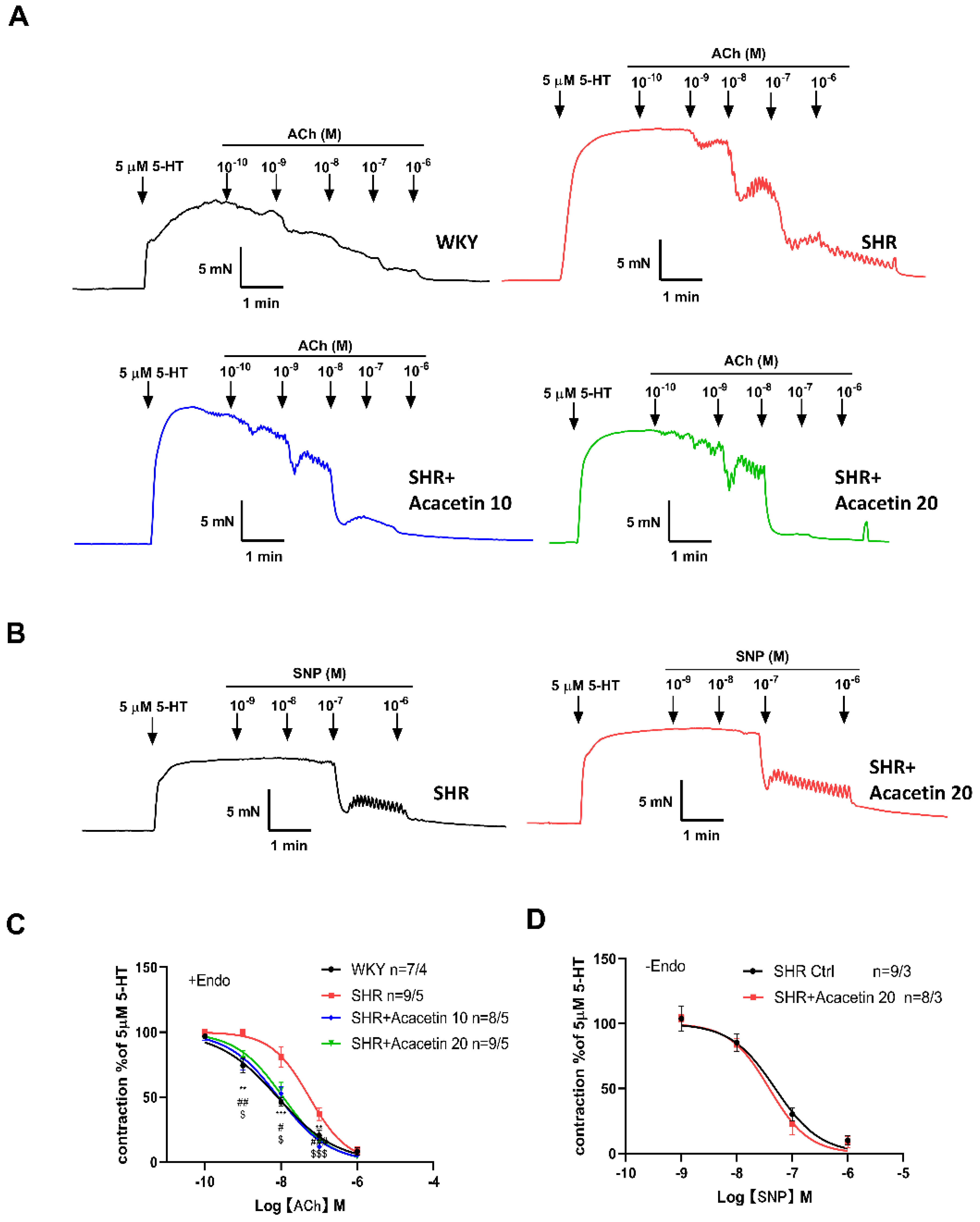 Ijms 23 11350 g002 550