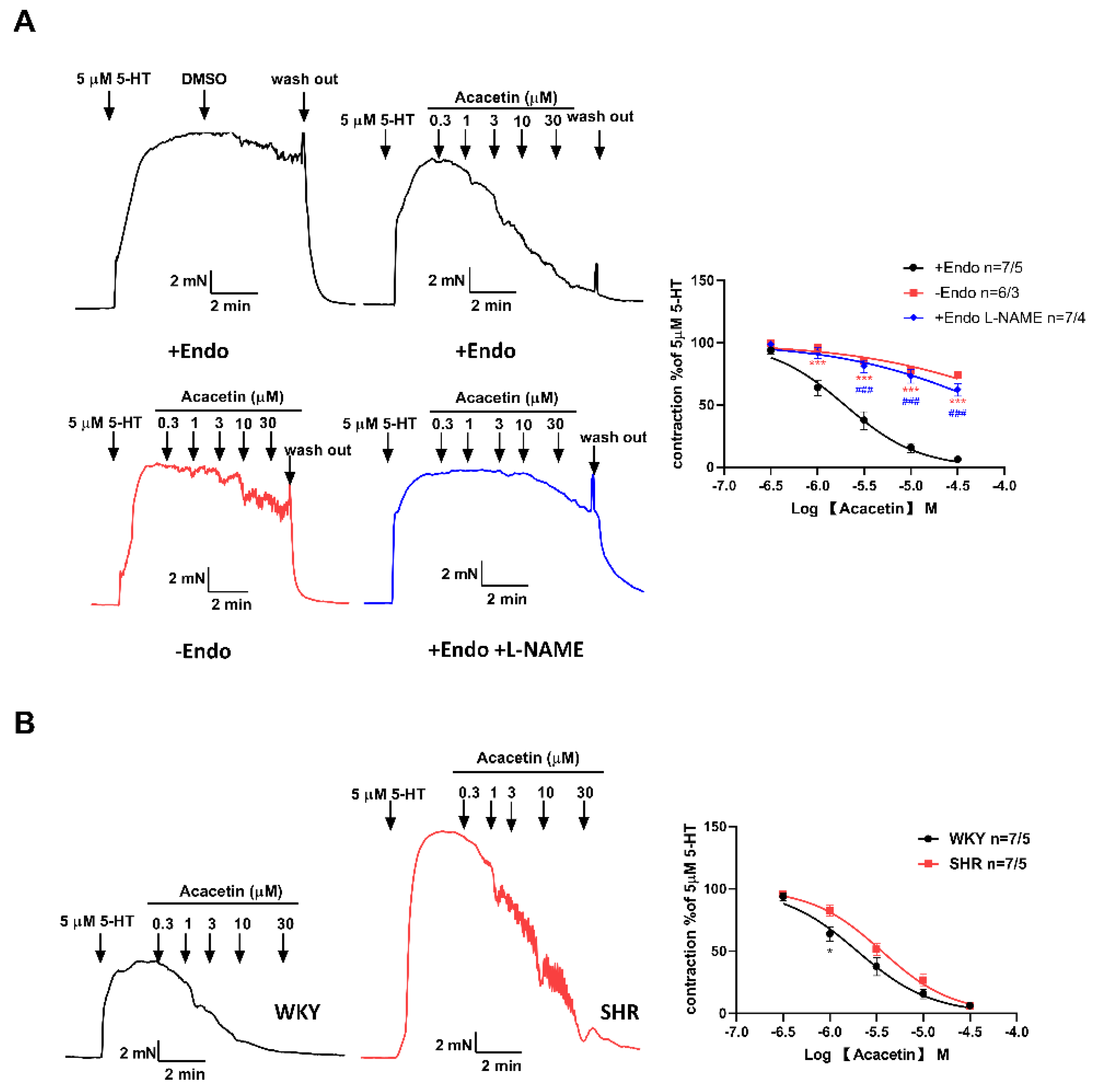 Ijms 23 11350 g003 550