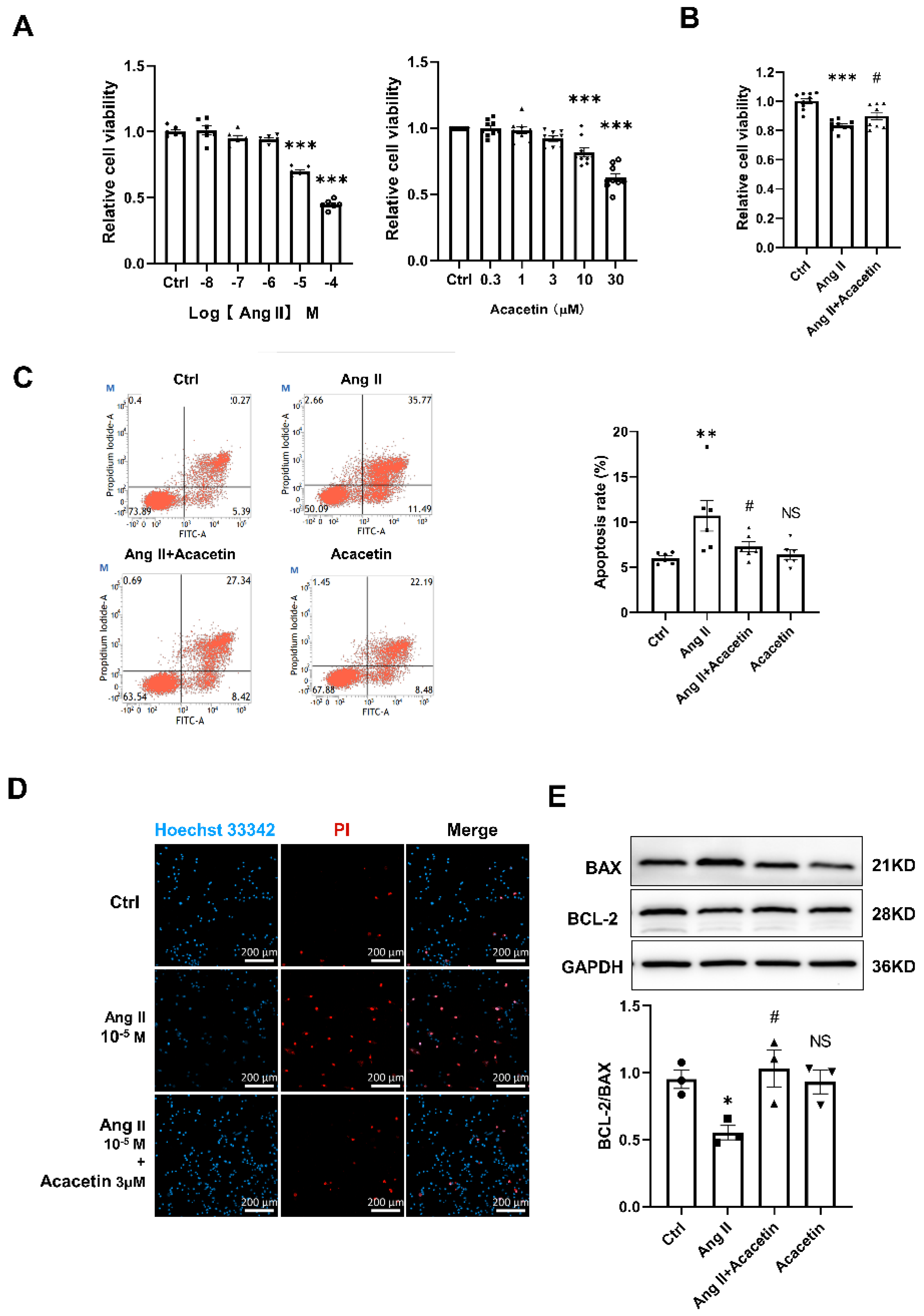 Ijms 23 11350 g005 550