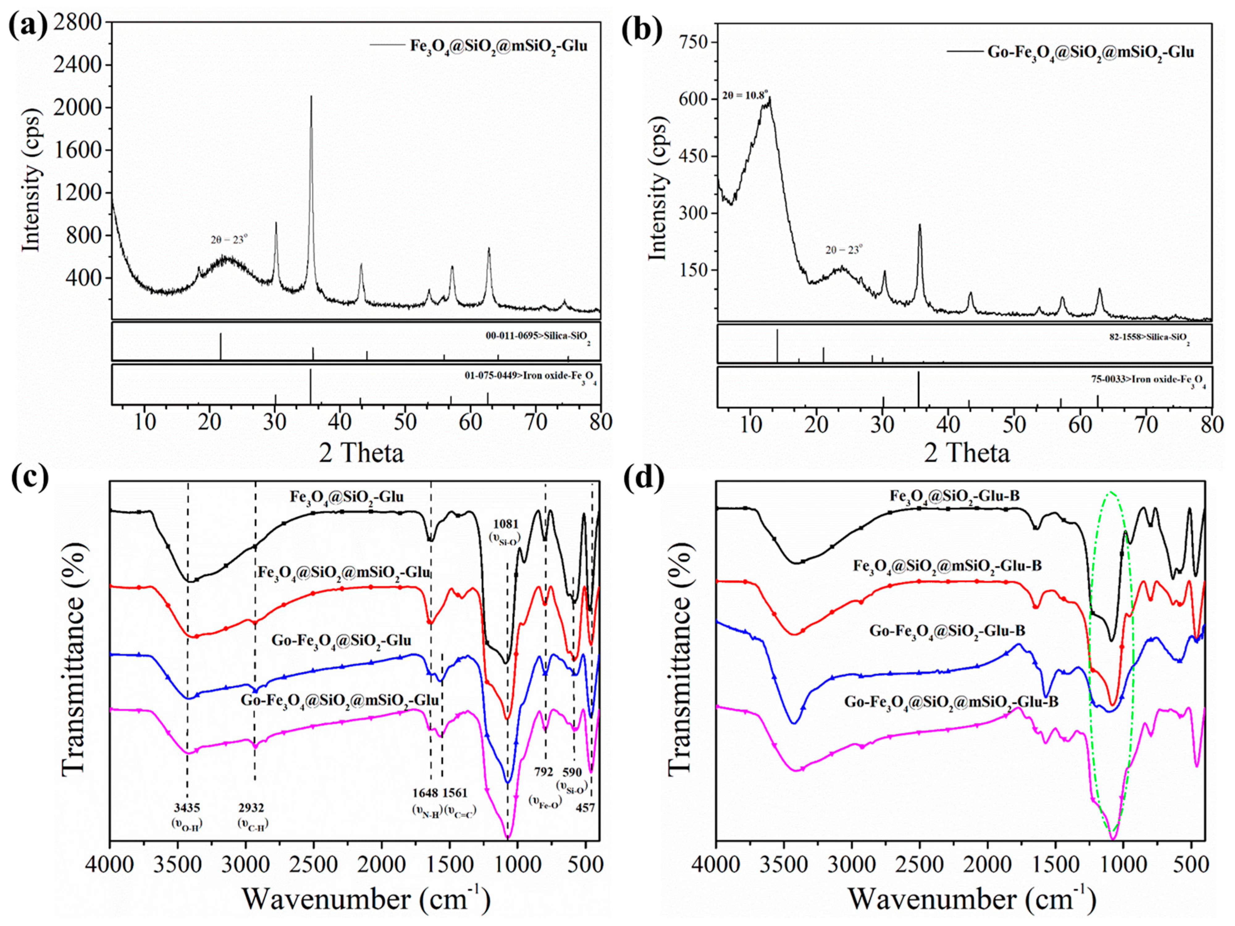 Ijms 23 11356 g001 Ijms 23 11356 g001