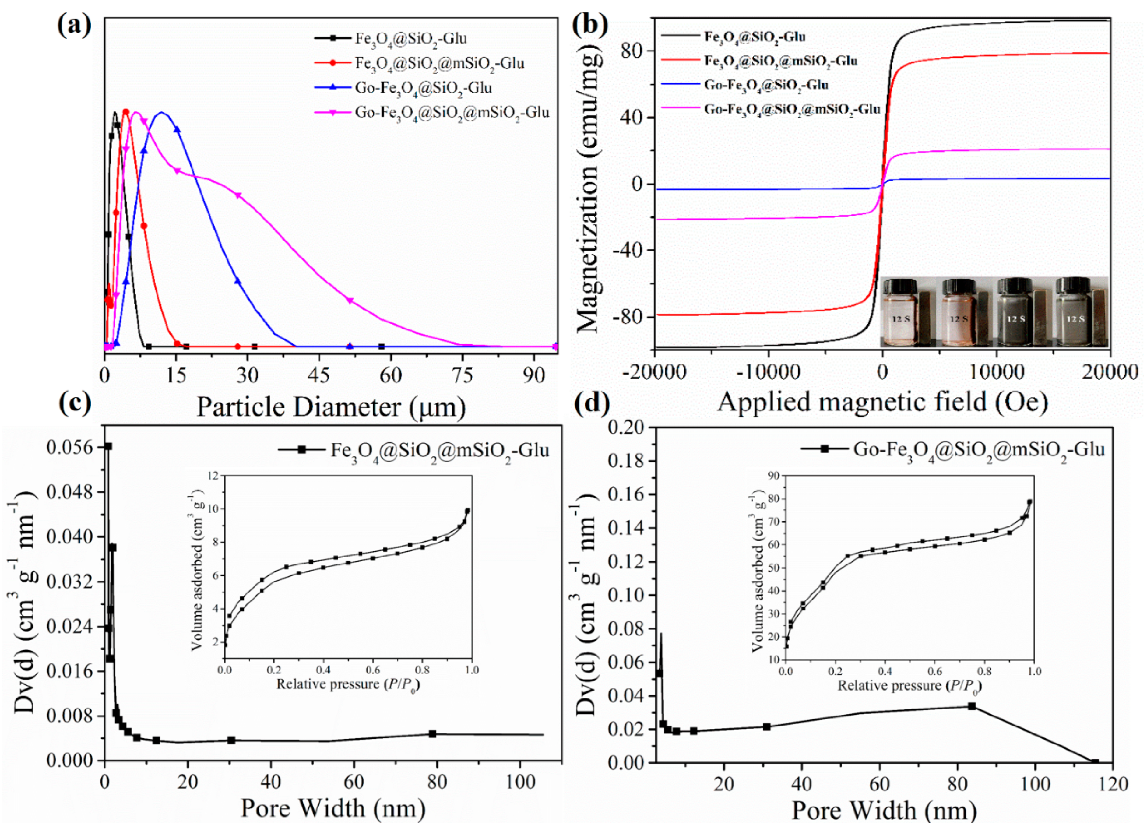 Ijms 23 11356 g003 Ijms 23 11356 g003