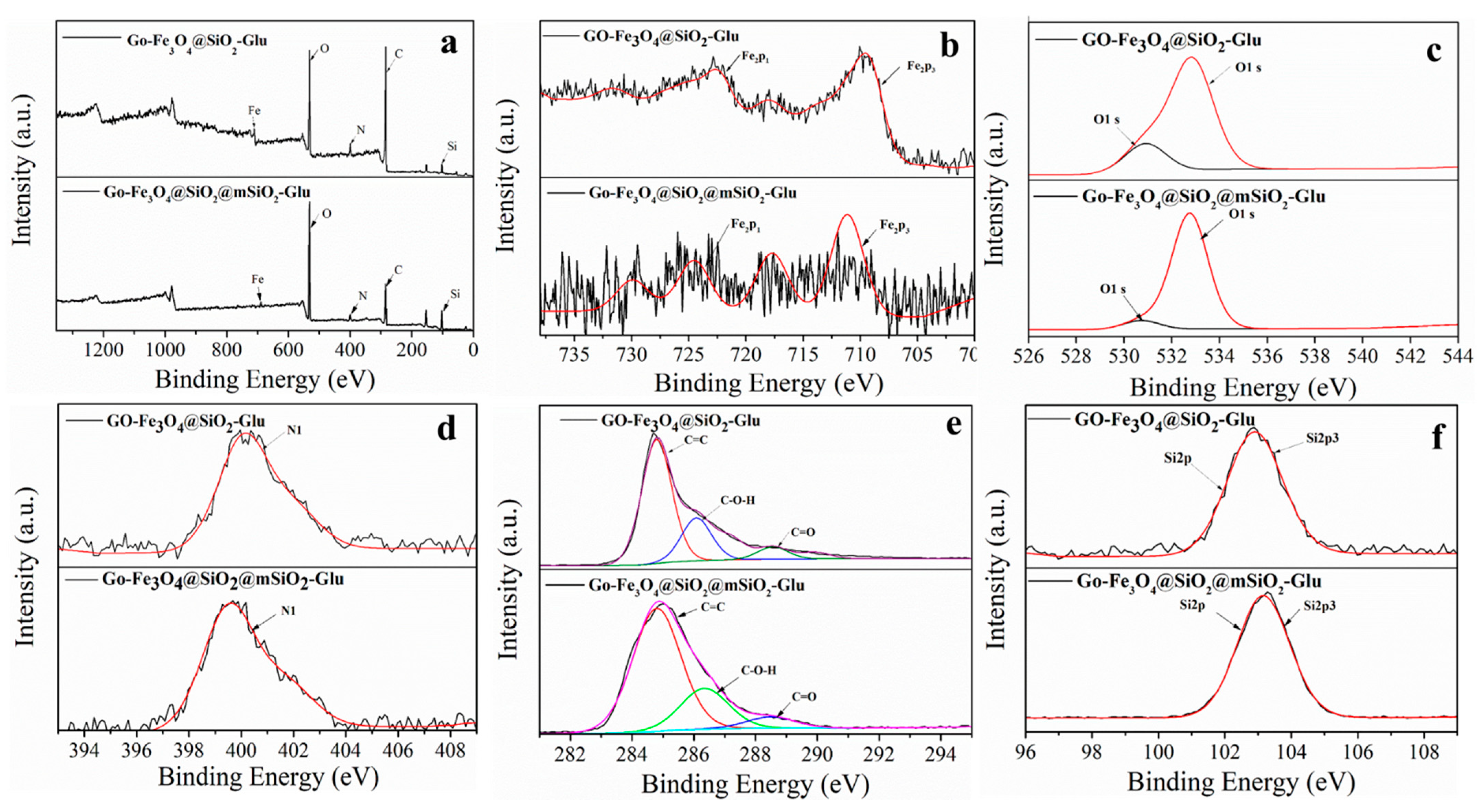 Ijms 23 11356 g004 Ijms 23 11356 g004