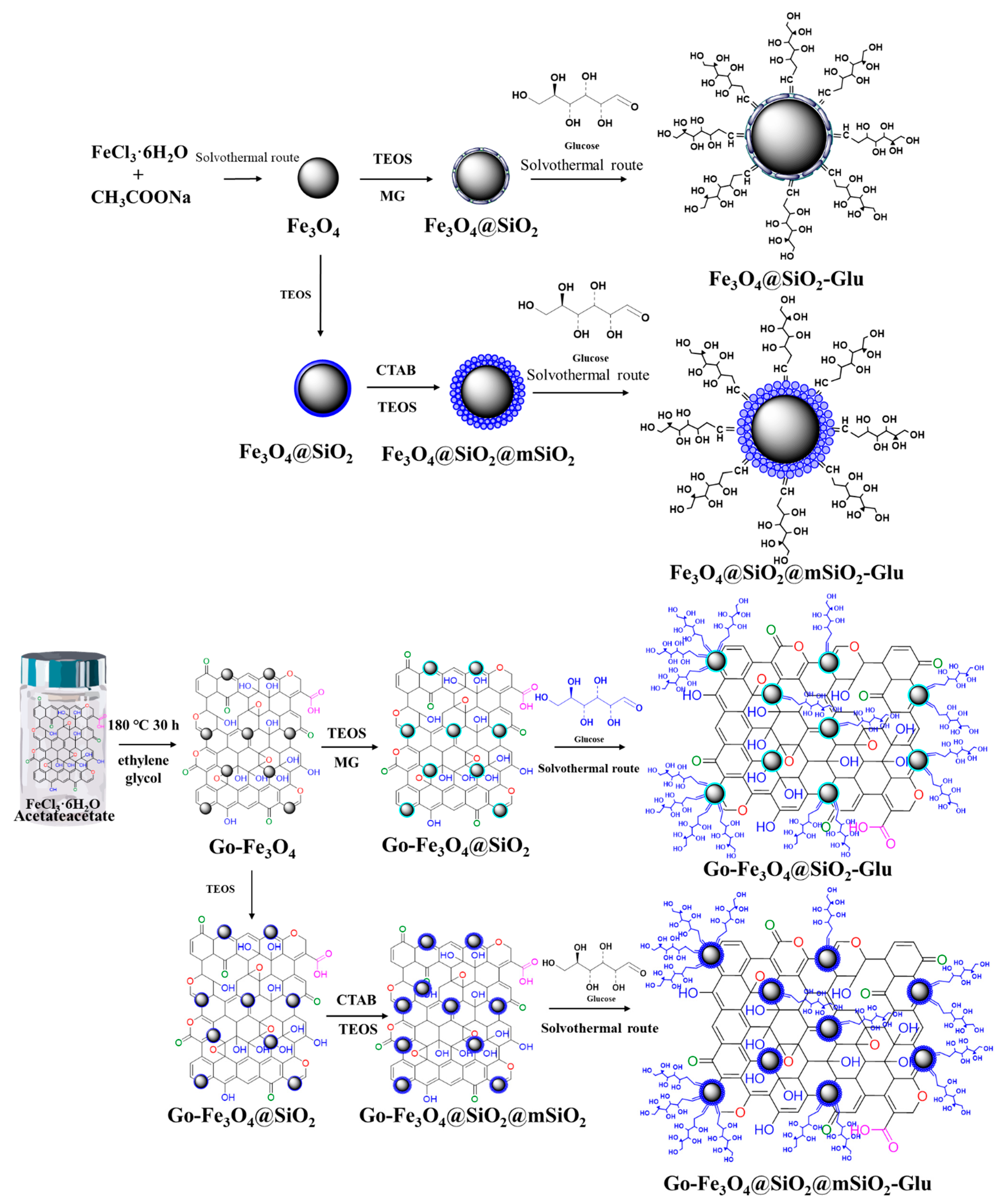 Ijms 23 11356 sch001 Ijms 23 11356 sch001