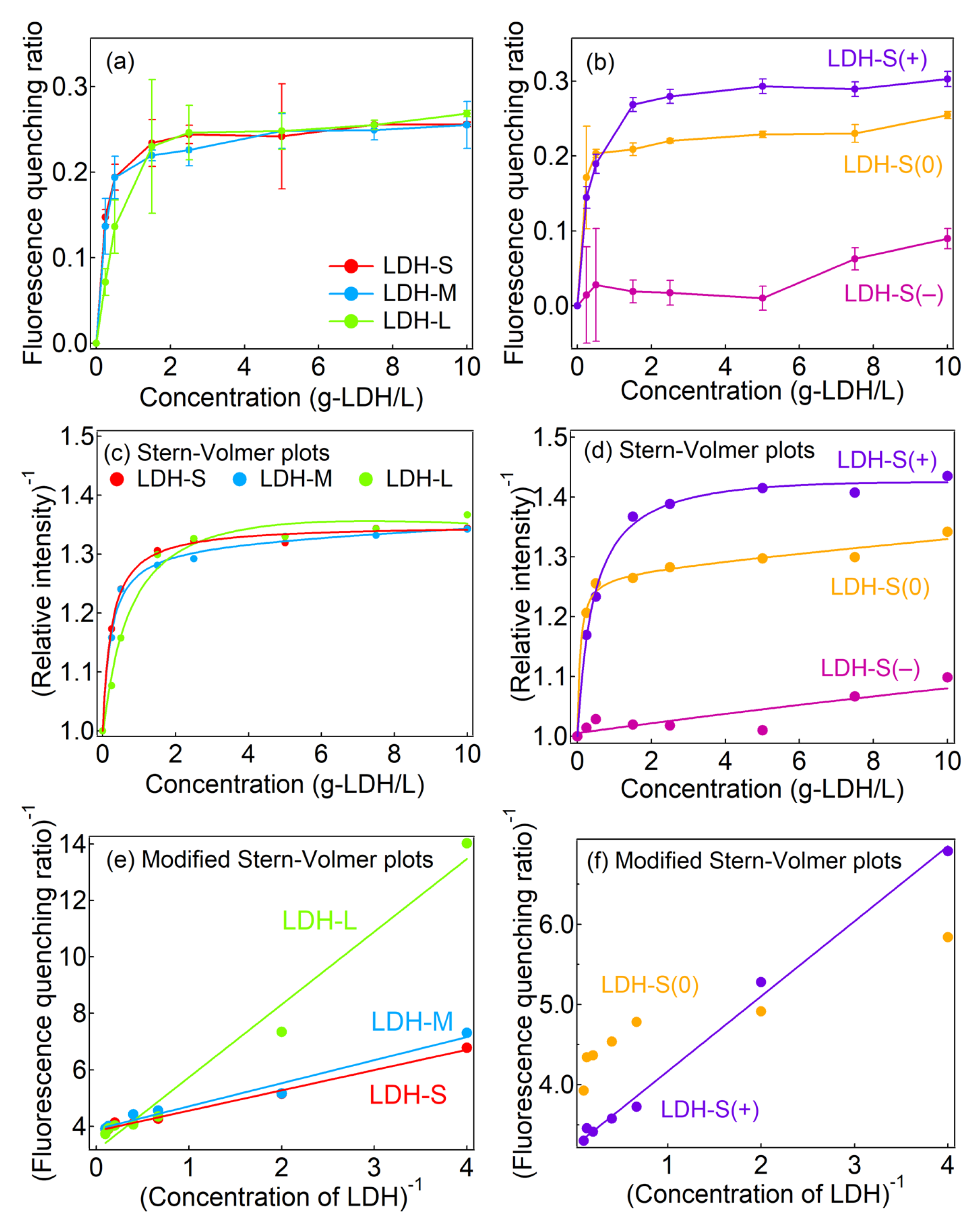 Ijms 23 11367 g003 550