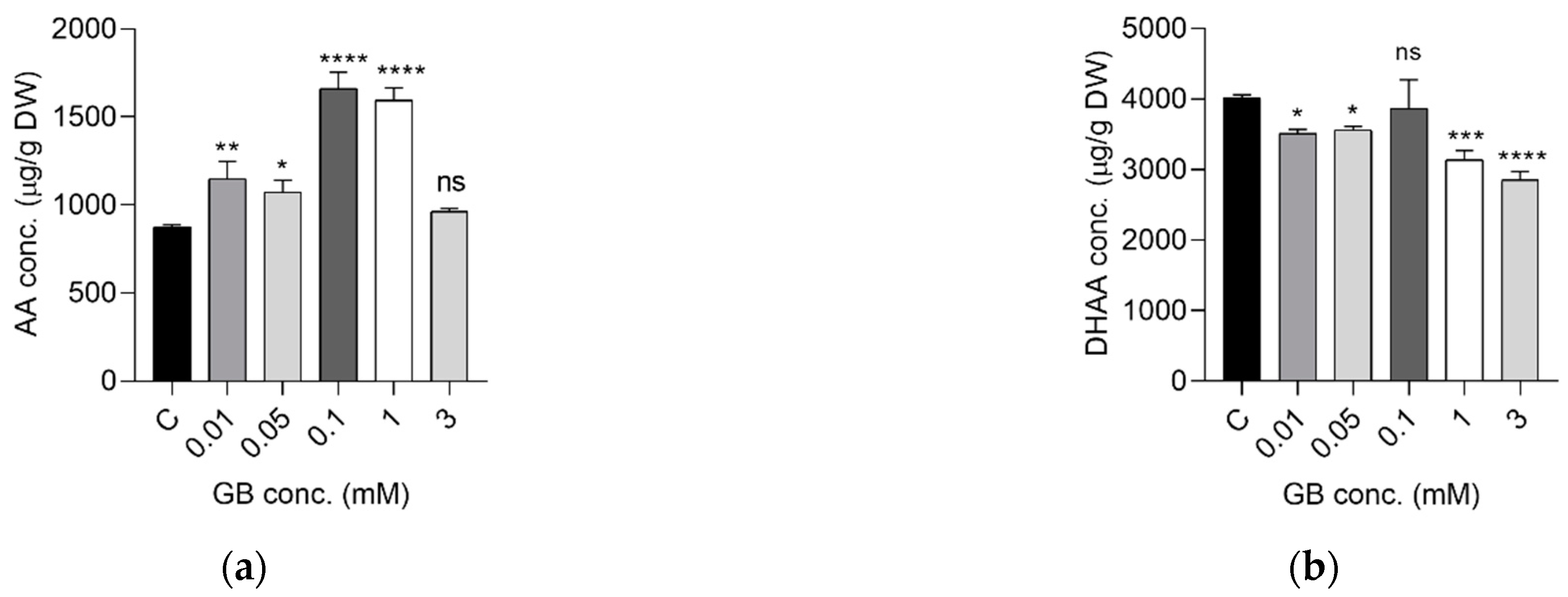 Ijms 23 11368 g002 550