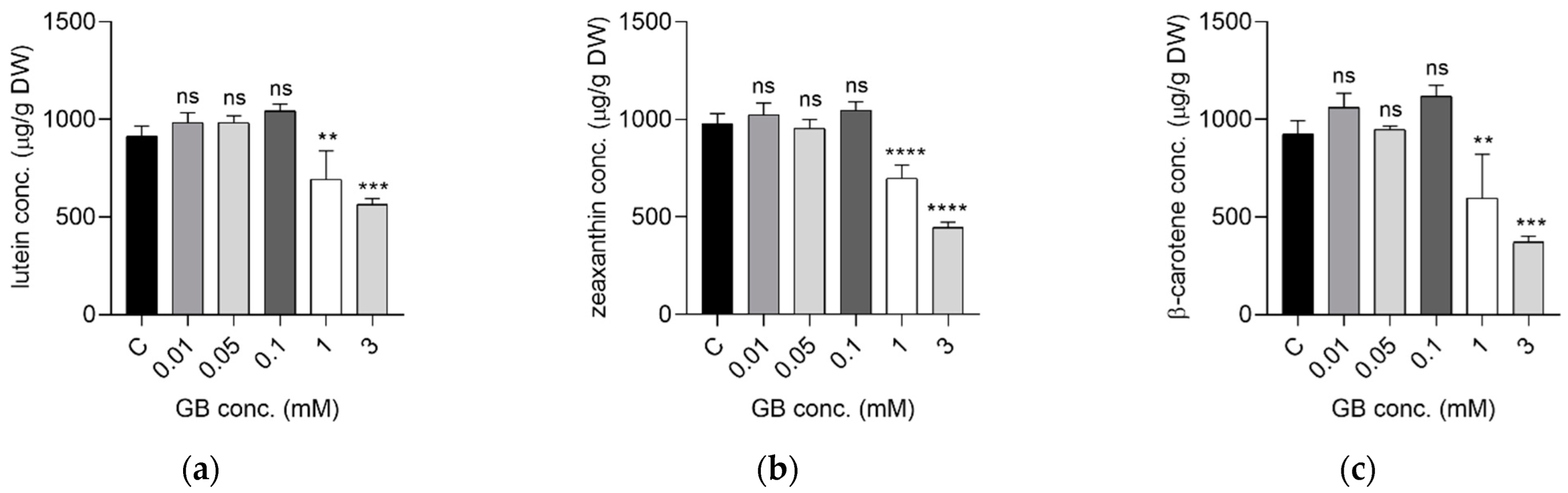 Ijms 23 11368 g003 550