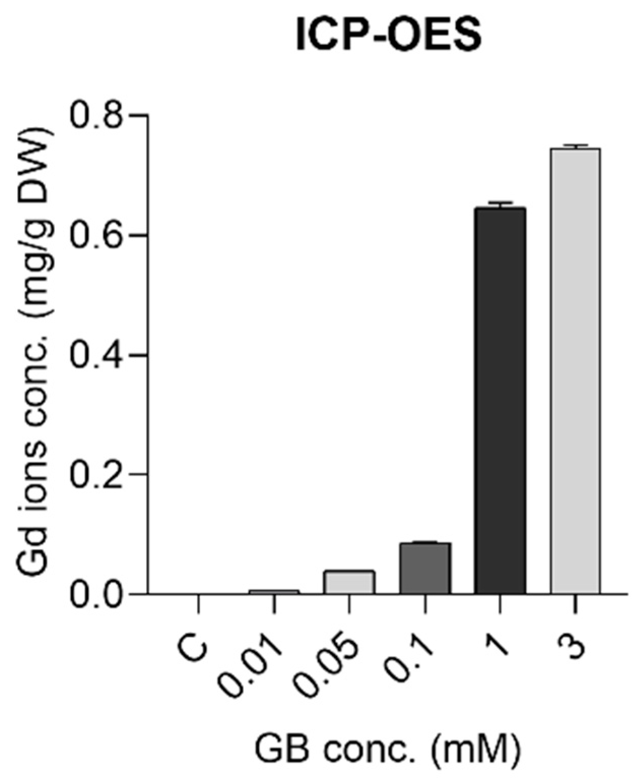 Ijms 23 11368 g004 550