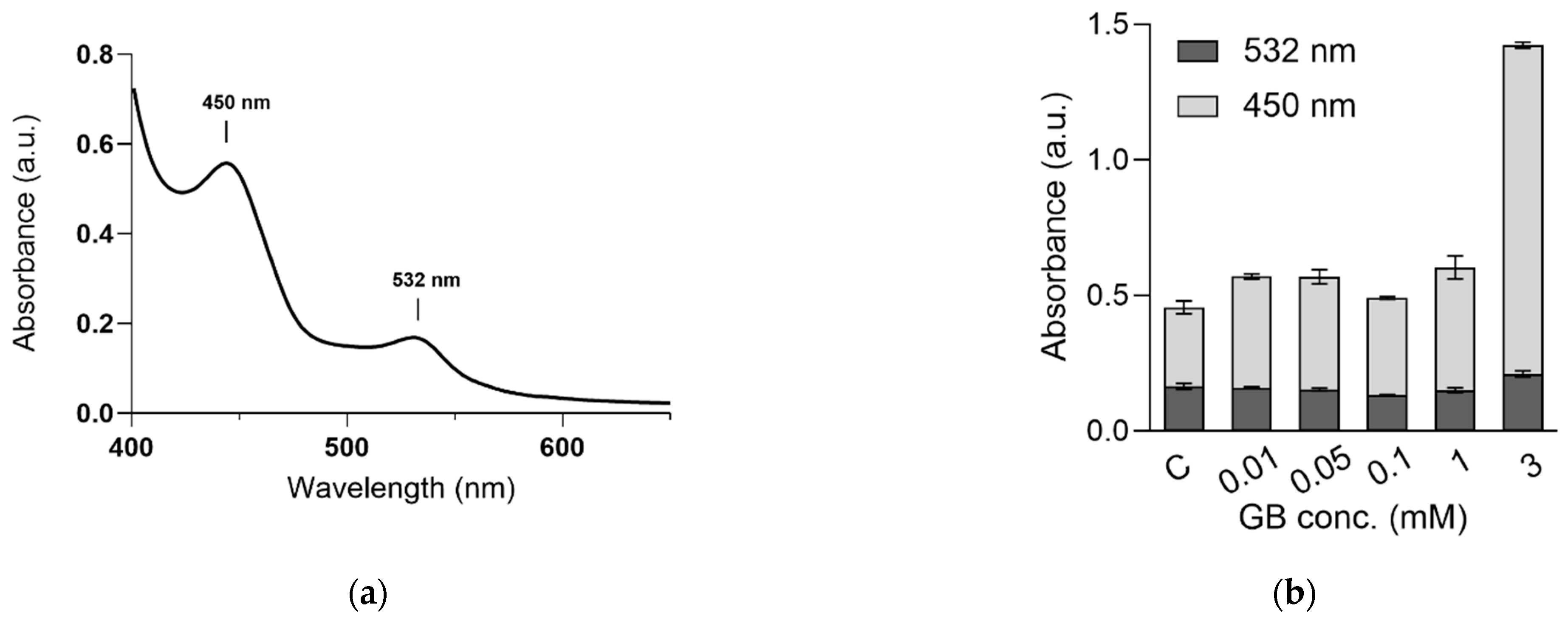 Ijms 23 11368 g005 550