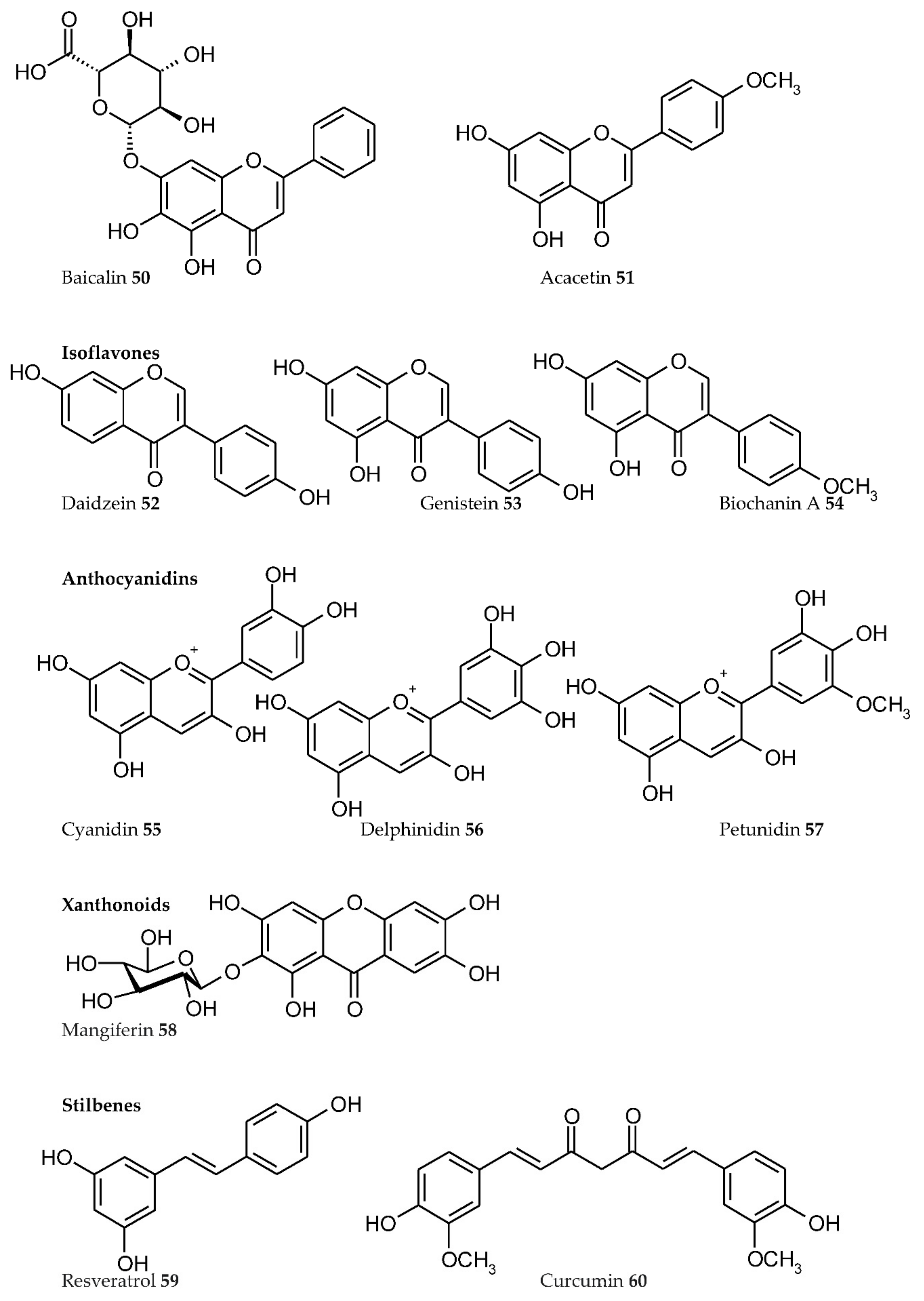 Ijms 23 11370 g001f Ijms 23 11370 g001f