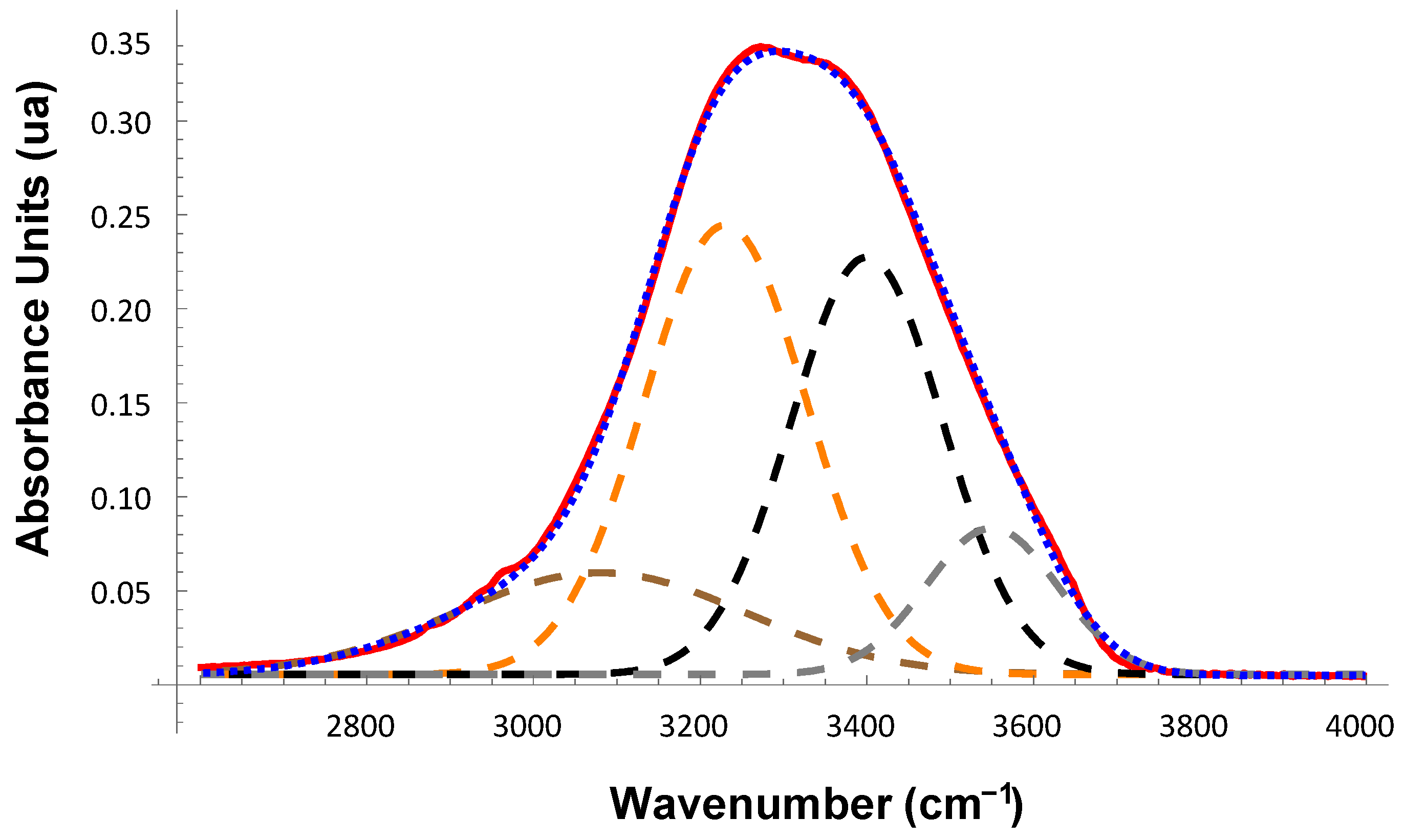 Ijms 23 11381 g001 Ijms 23 11381 g001