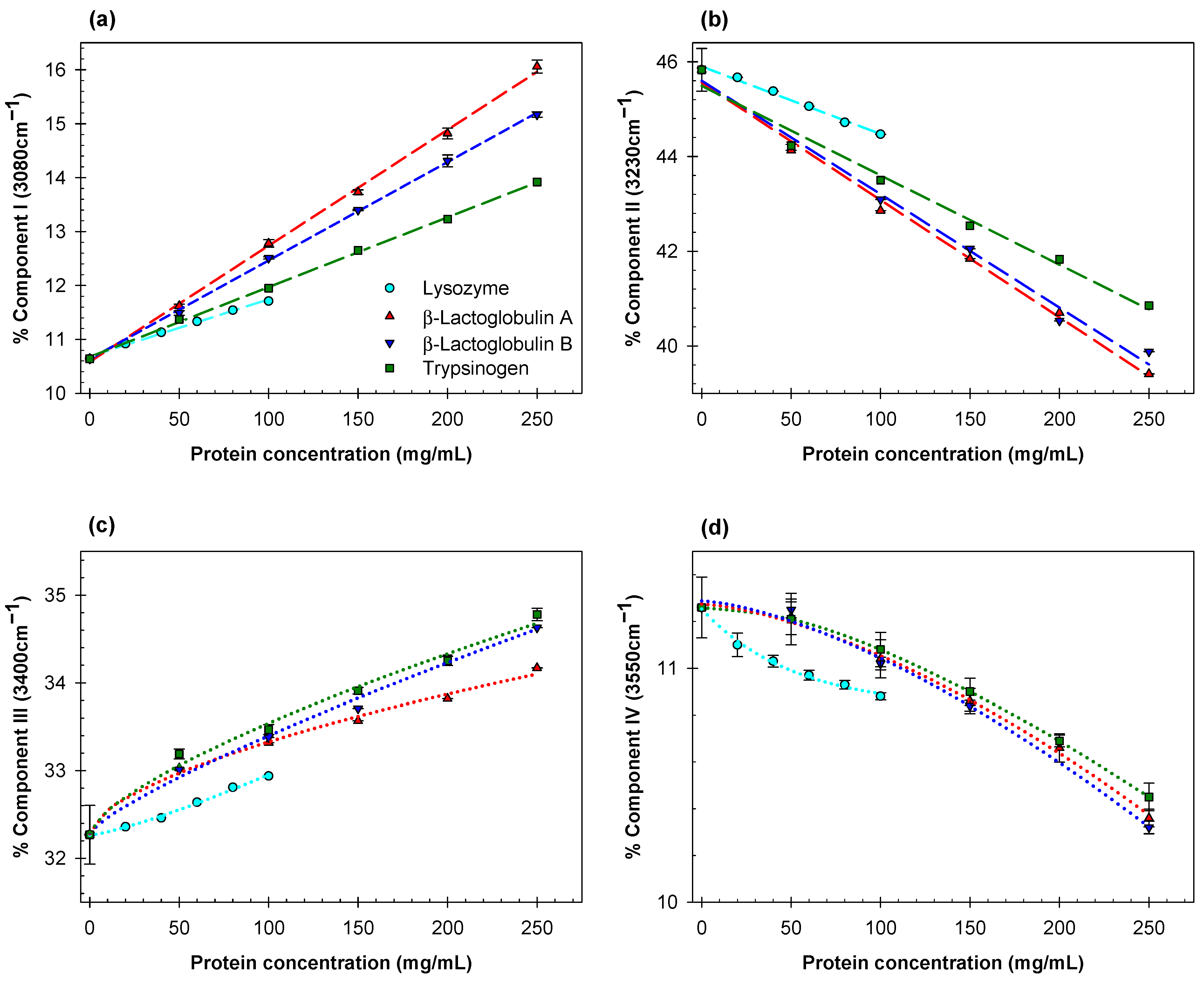 Ijms 23 11381 g003 Ijms 23 11381 g003