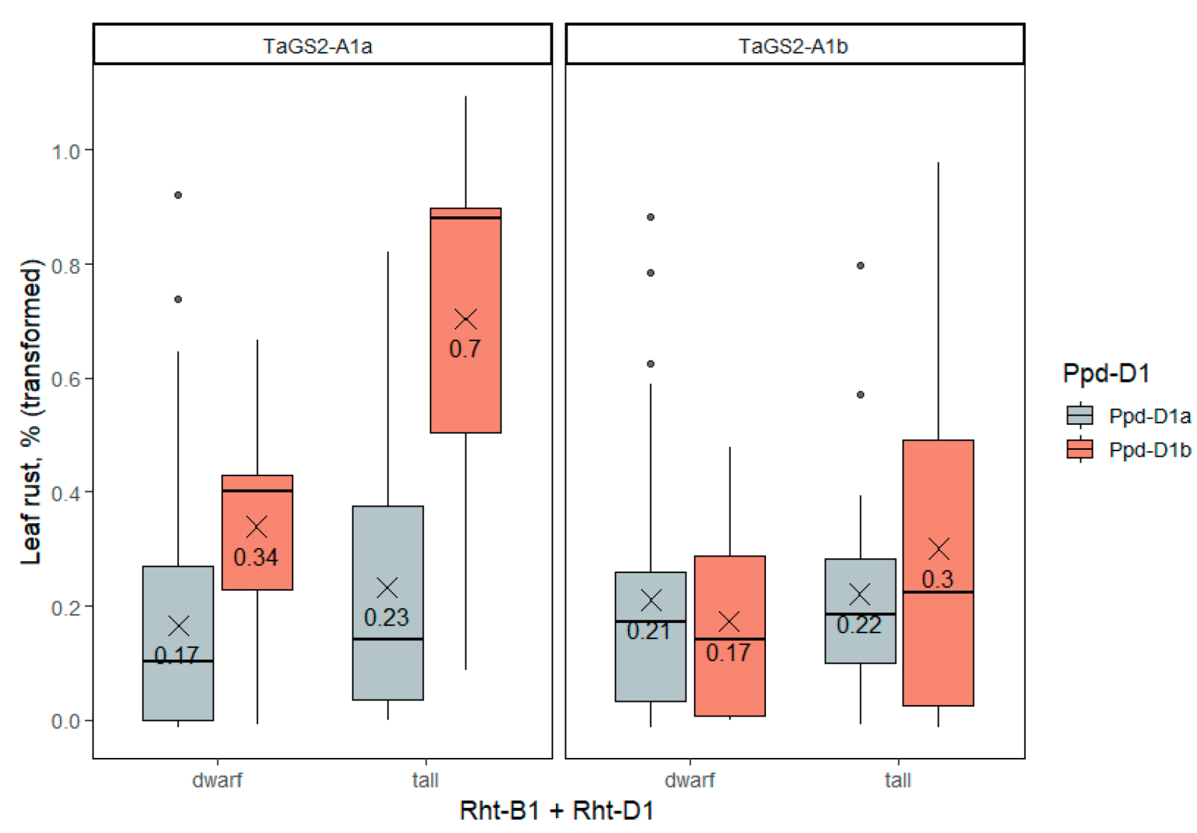 Ijms 23 11402 g006 Ijms 23 11402 g006