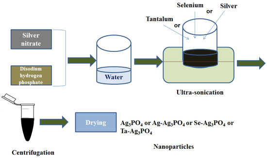 Synthesis of M-Ag3PO4, (M = Se, Ag, Ta) Nanoparticles and