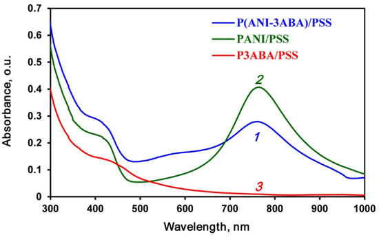 その他 MD UT Frontiers | Bifurcated Current Sheet Observed on the