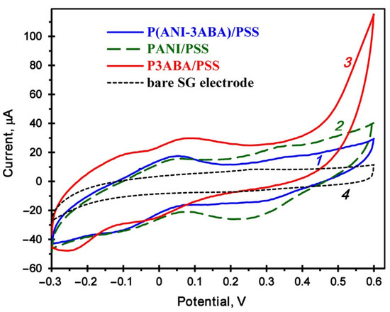 Betaine-Based Deep Eutectic Solvent as a New Media for