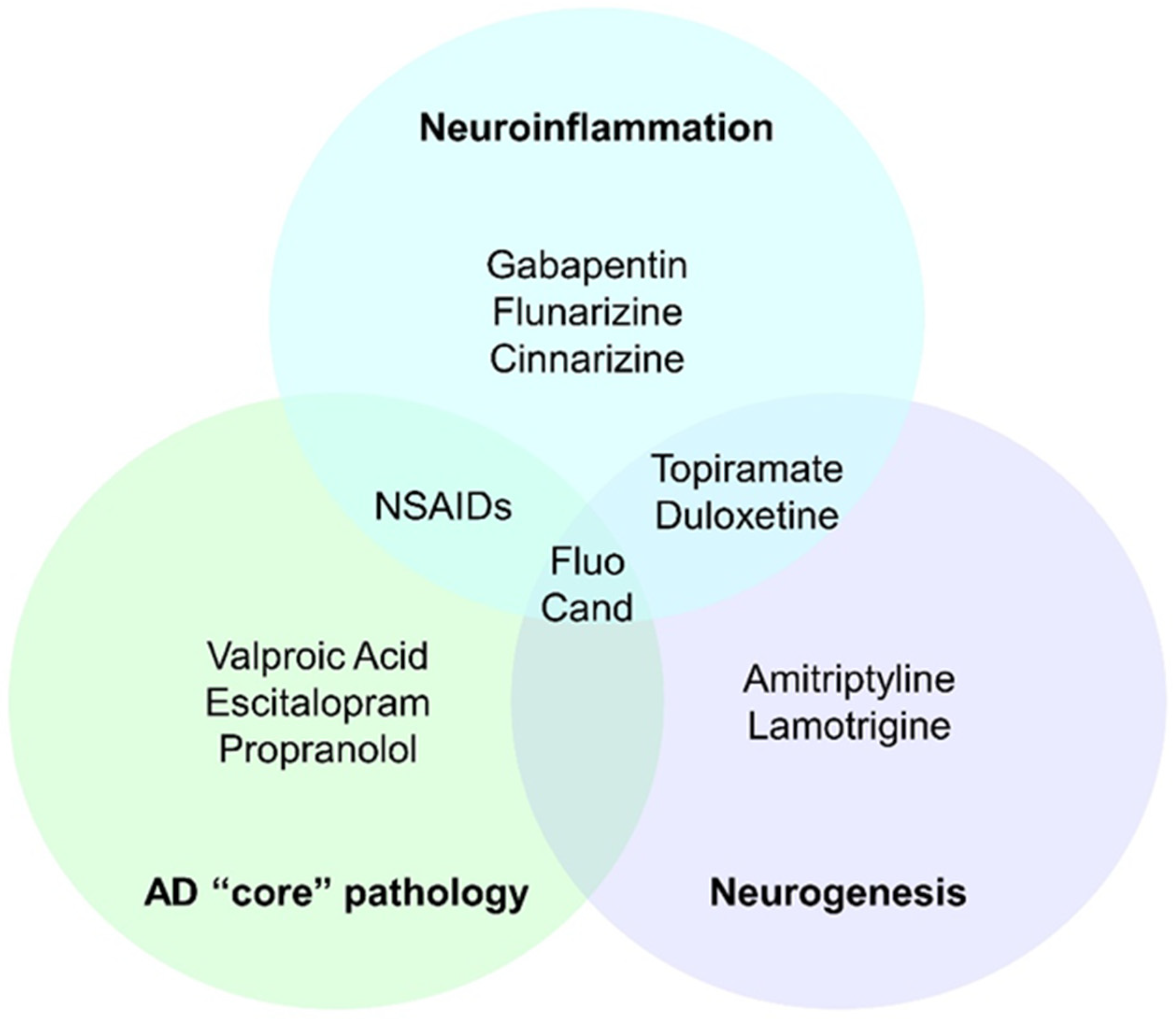 gabapentin treat migraines