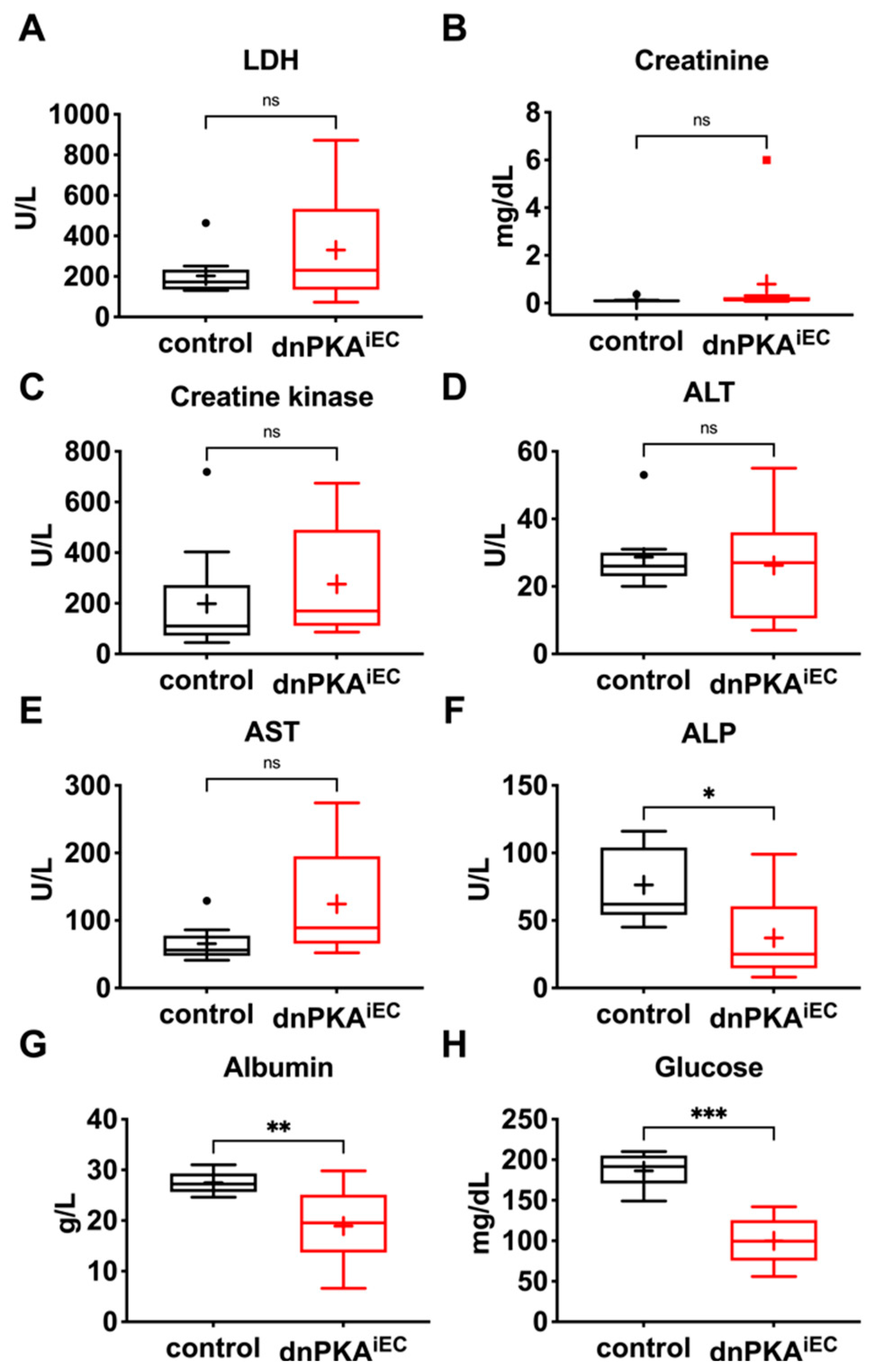 Ijms 23 11419 g005 Ijms 23 11419 g005